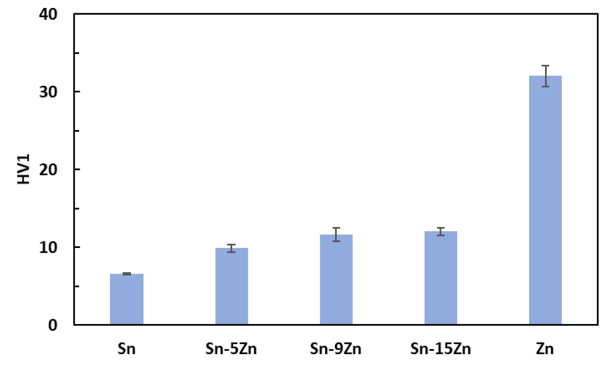 Materials 15 07210 g003