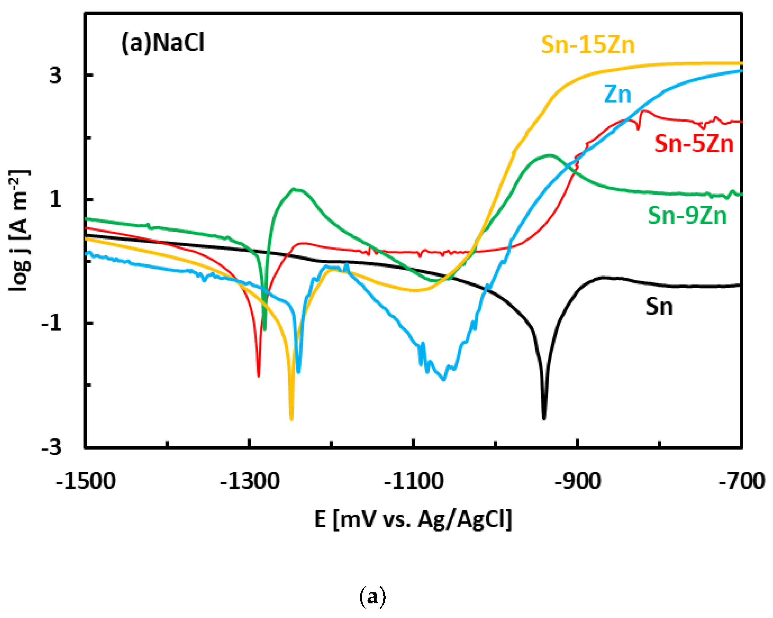 Materials 15 07210 g005a