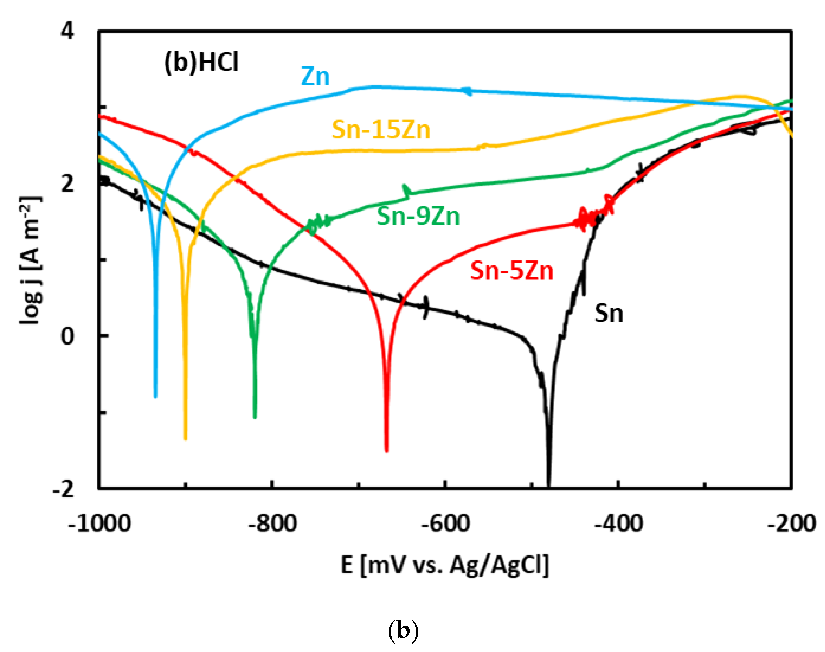 Materials 15 07210 g005b