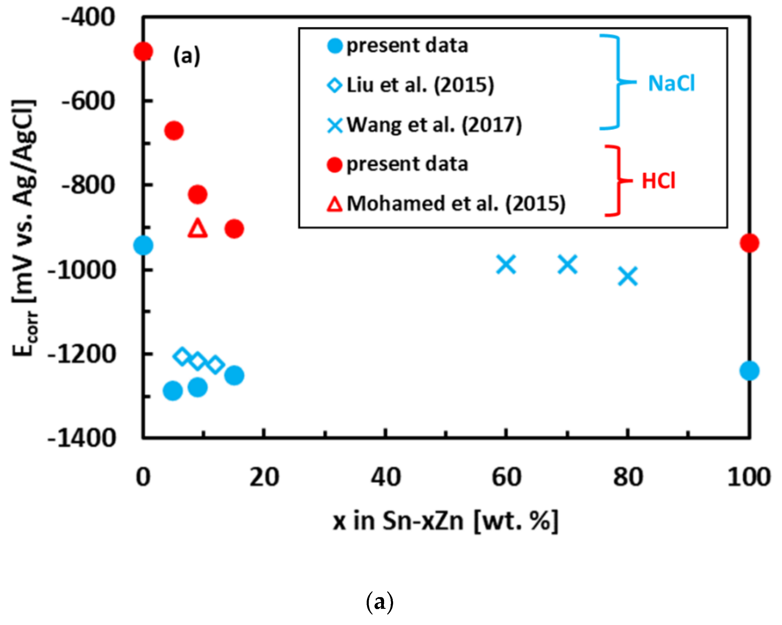 Materials 15 07210 g006a