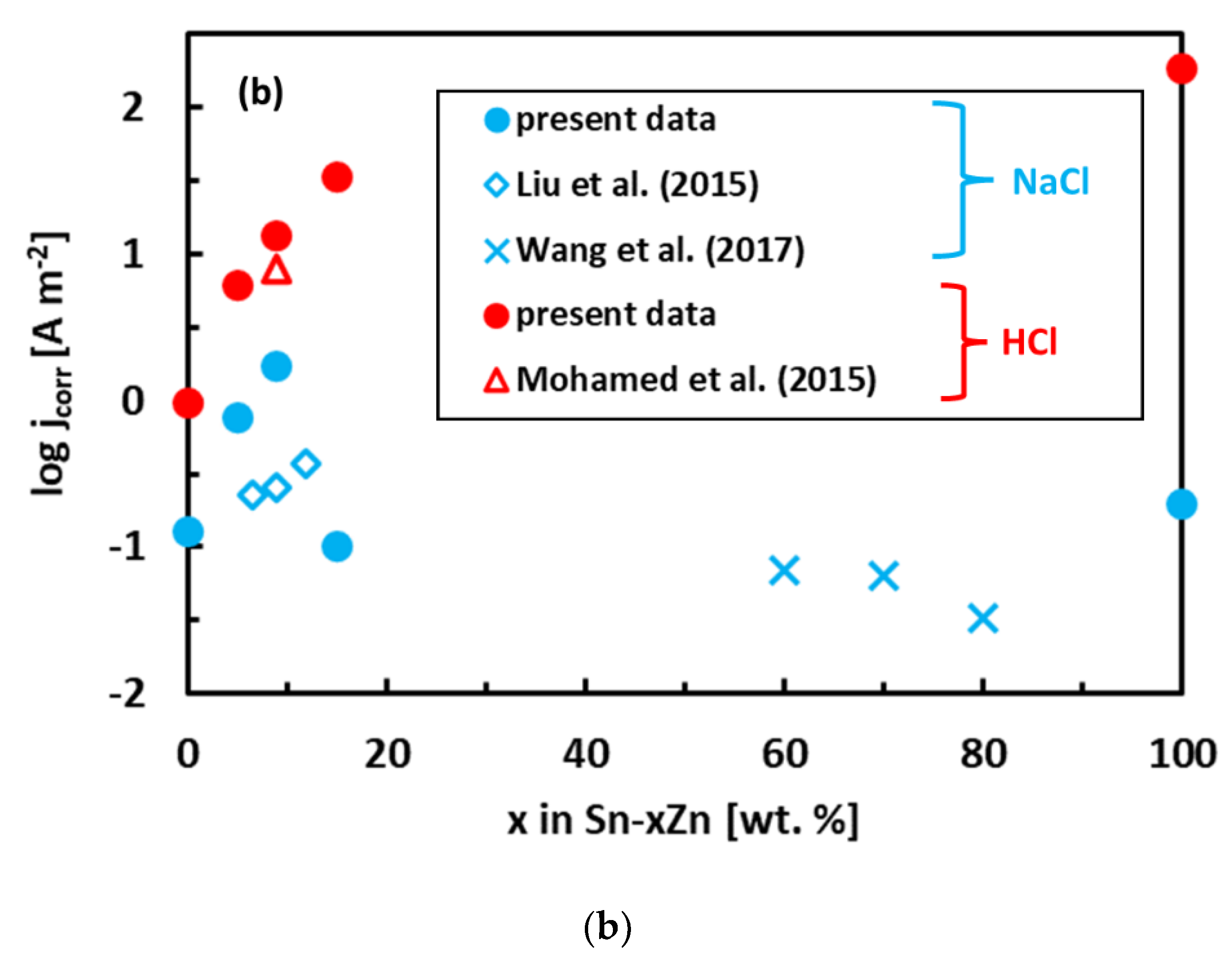 Materials 15 07210 g006b