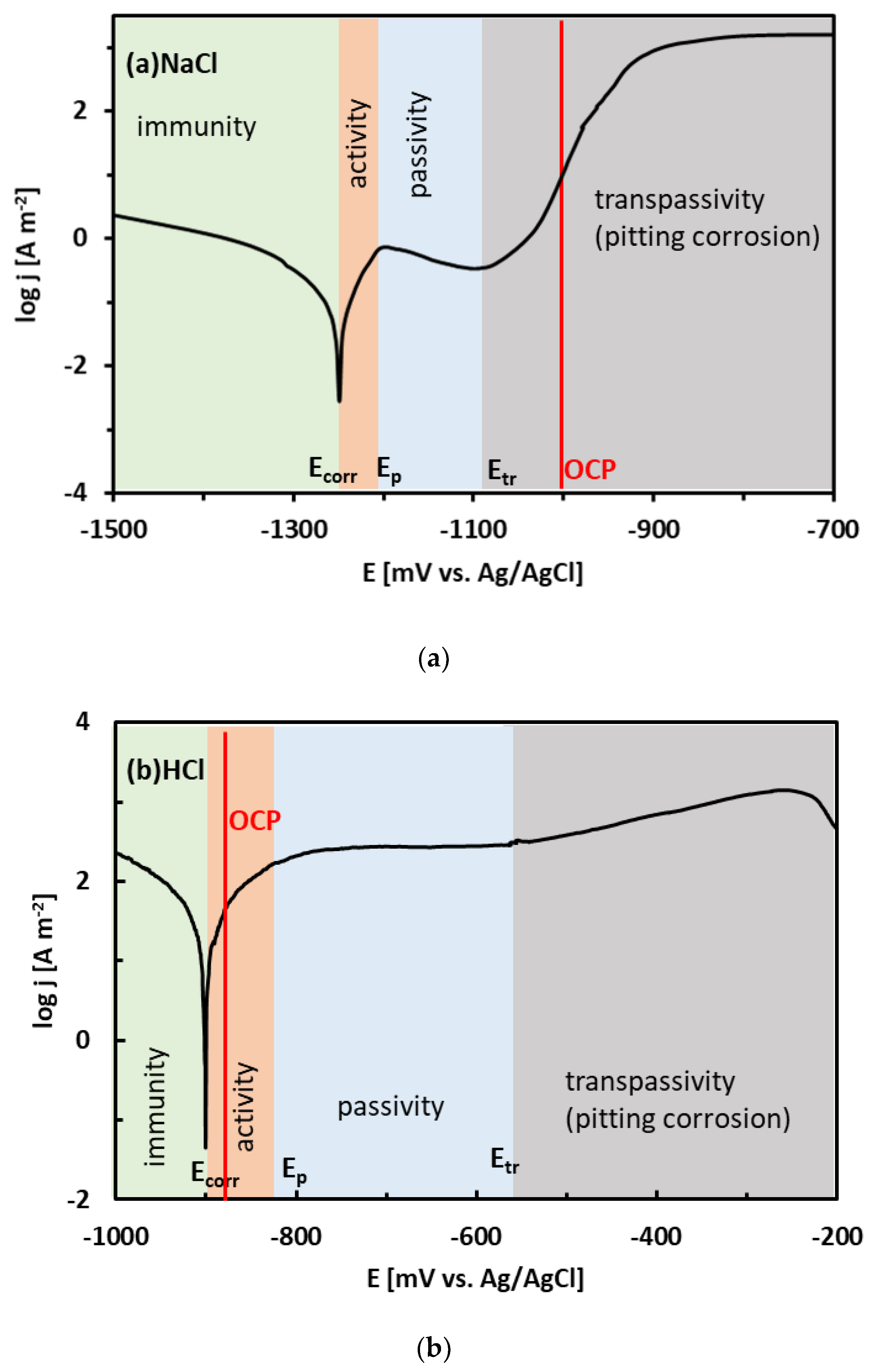 Materials 15 07210 g007