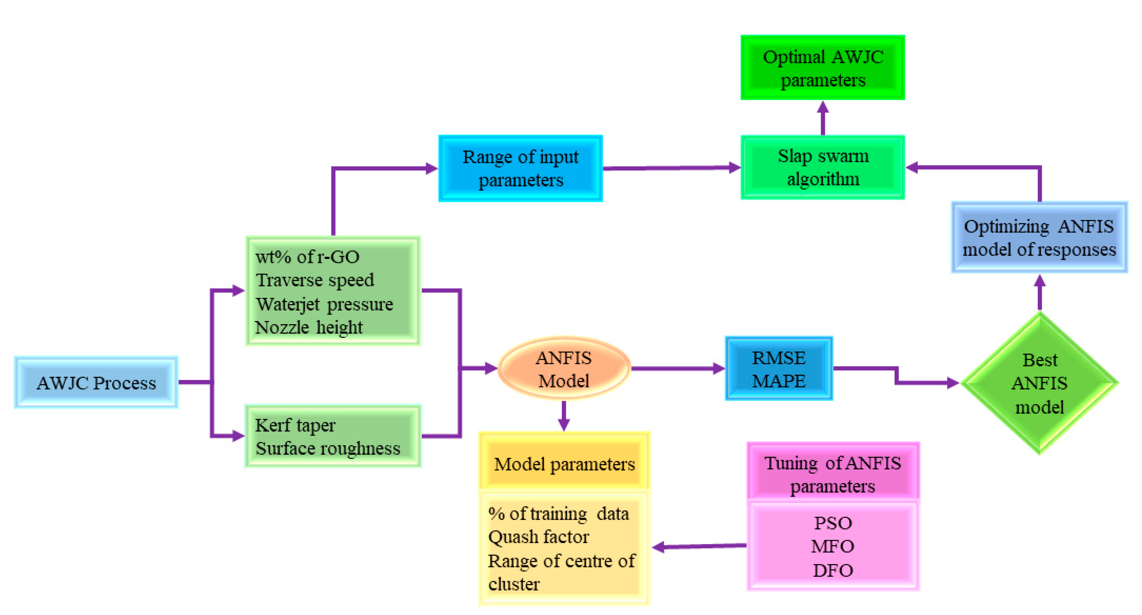 Materials 15 07216 g001