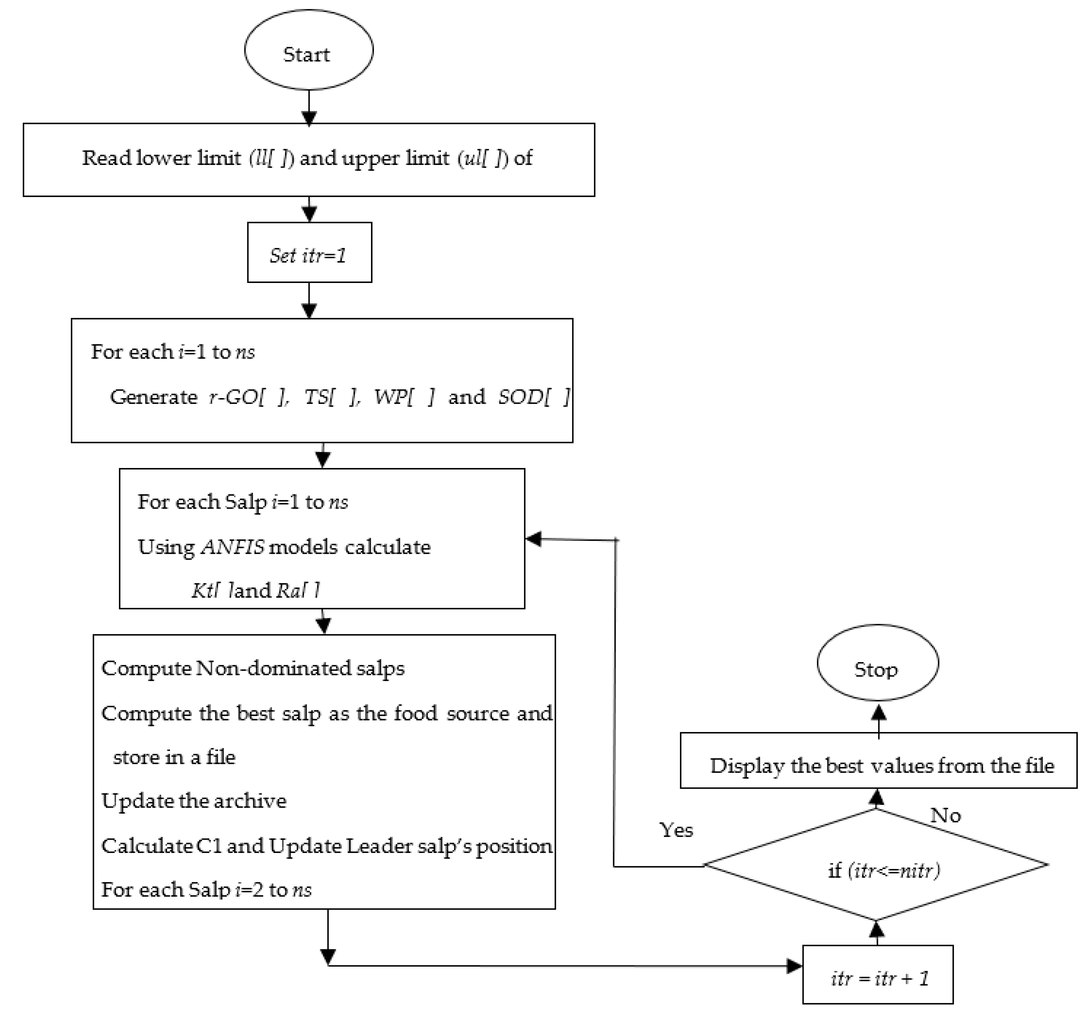 Materials 15 07216 g002
