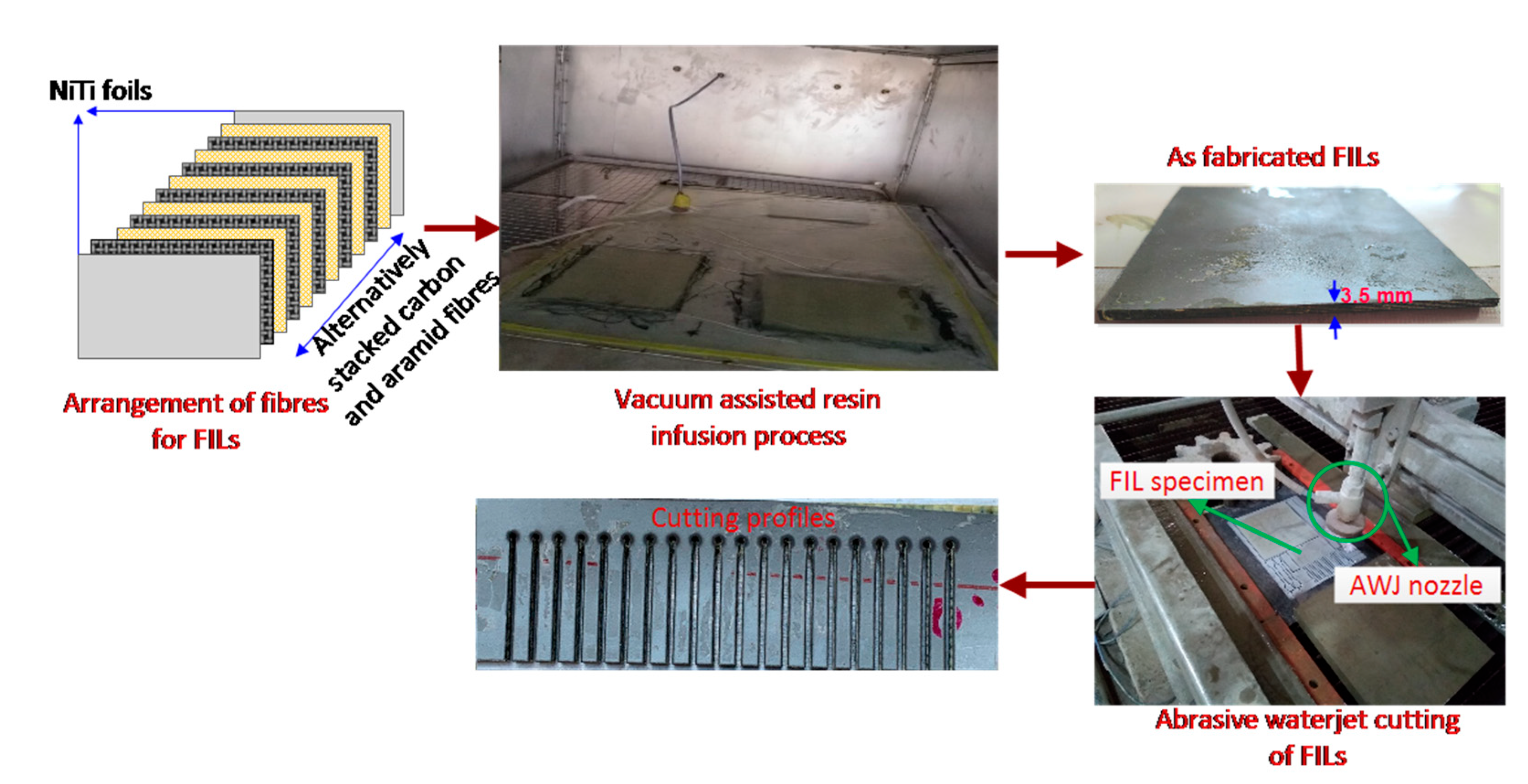 Materials 15 07216 g003