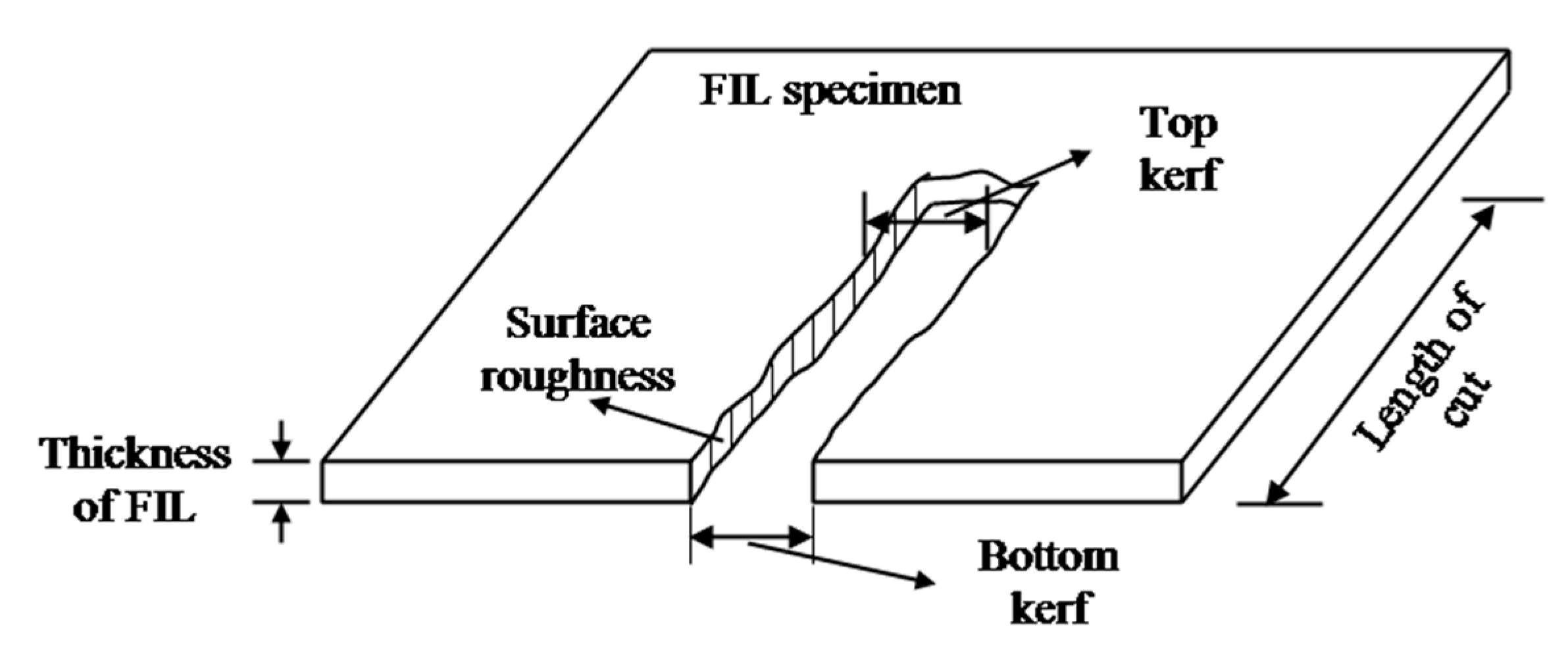 Materials 15 07216 g004