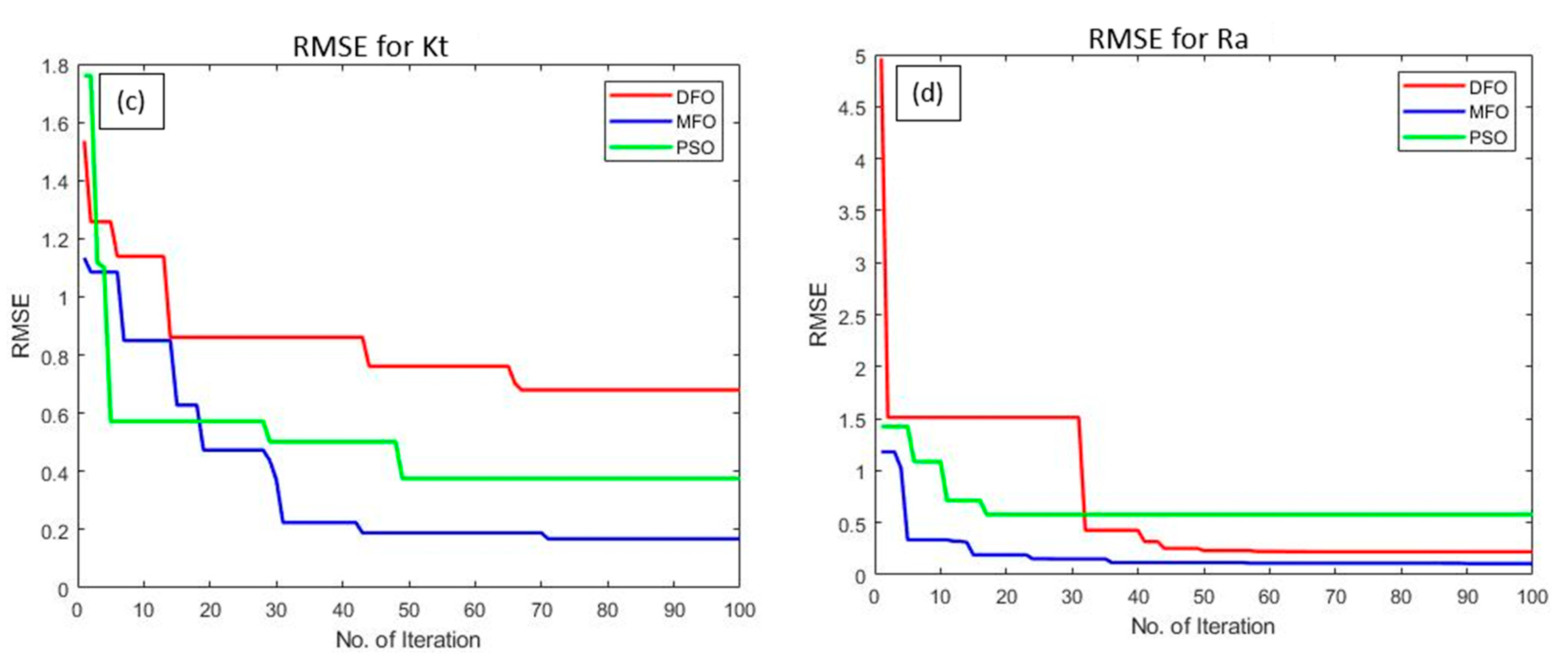 Materials 15 07216 g006b