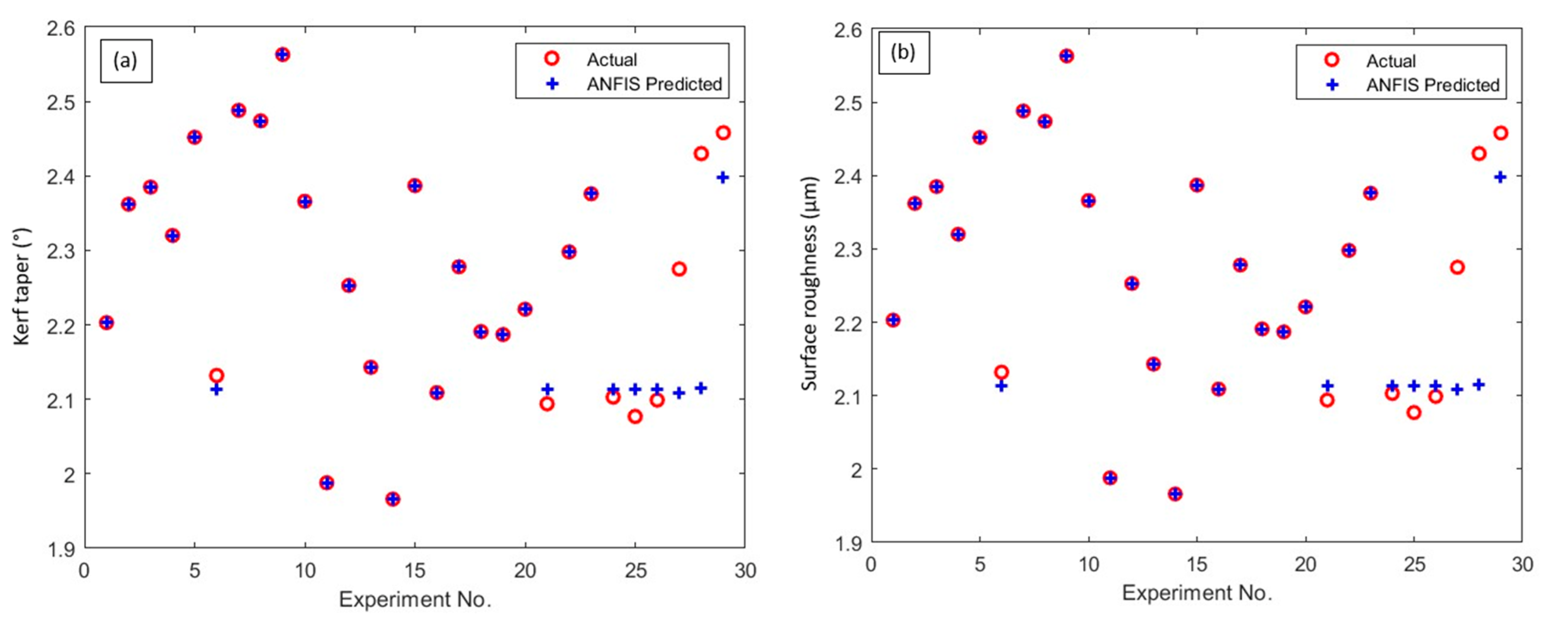 Materials 15 07216 g009