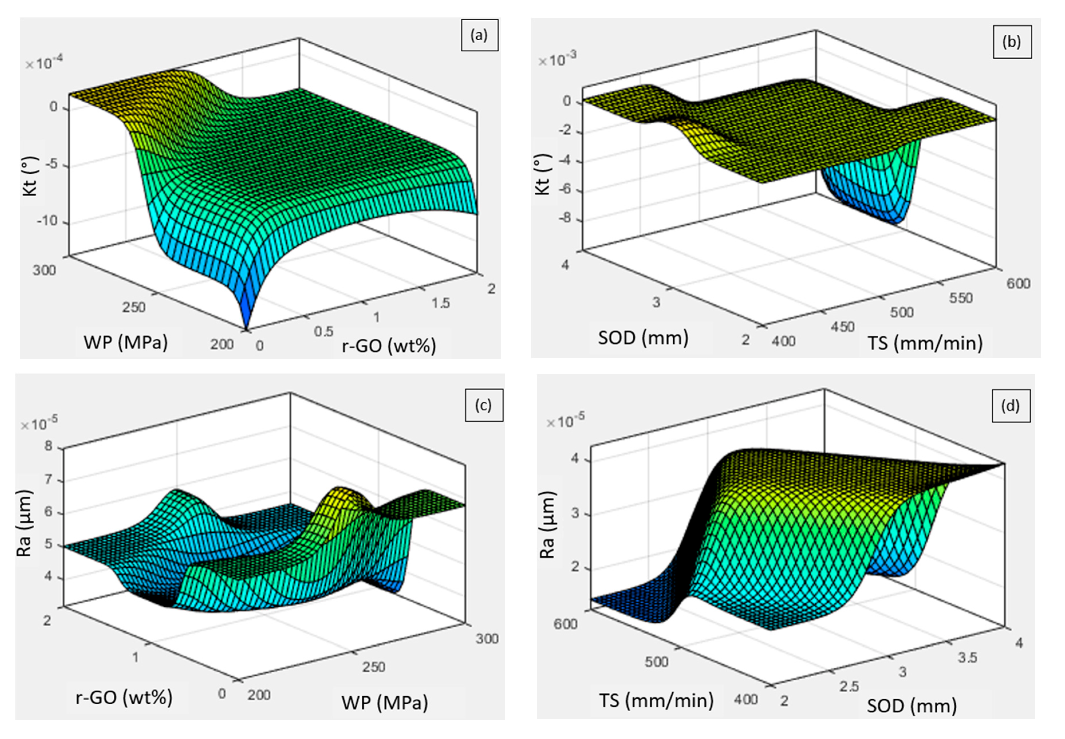 Materials 15 07216 g010