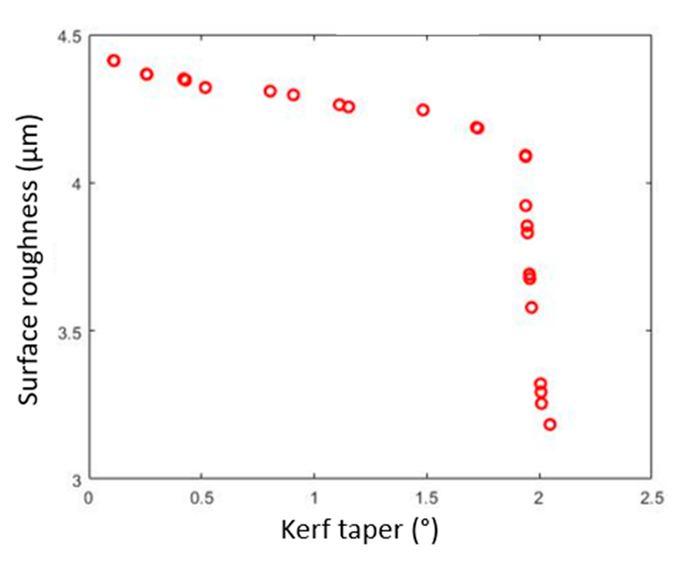 Materials 15 07216 g011