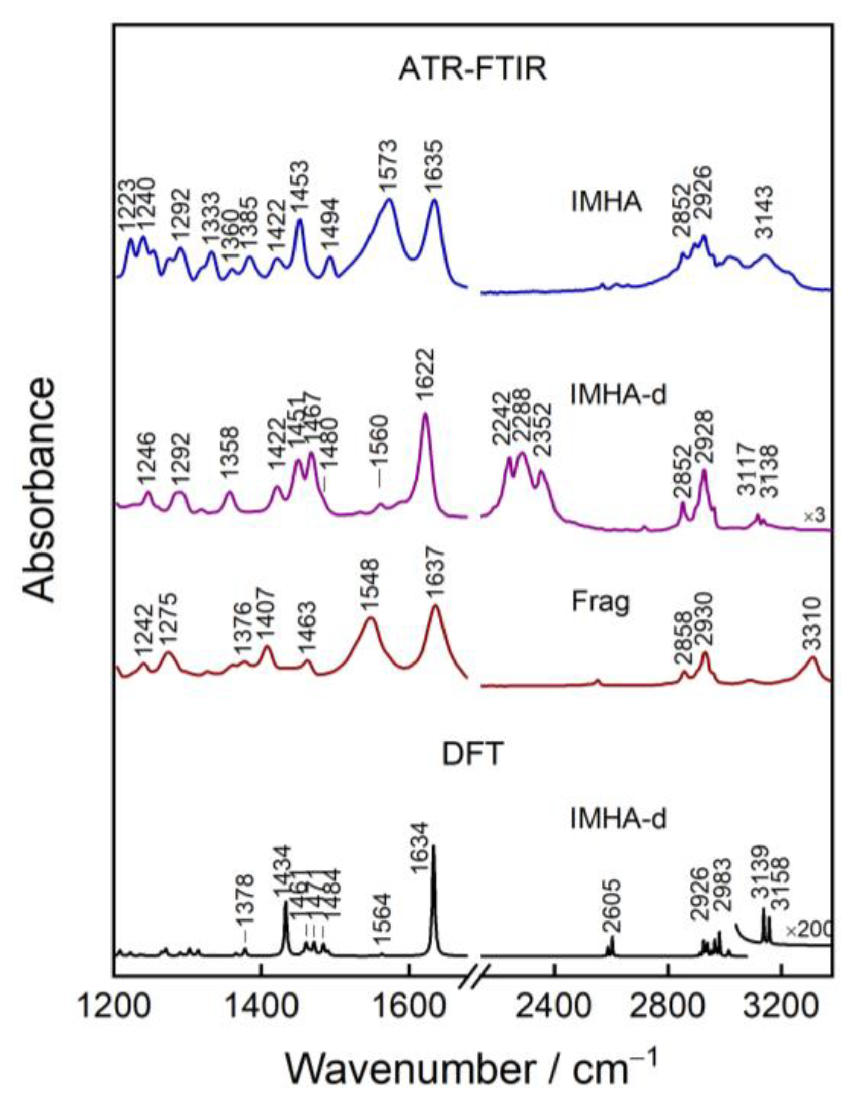 Materials 15 07221 g003