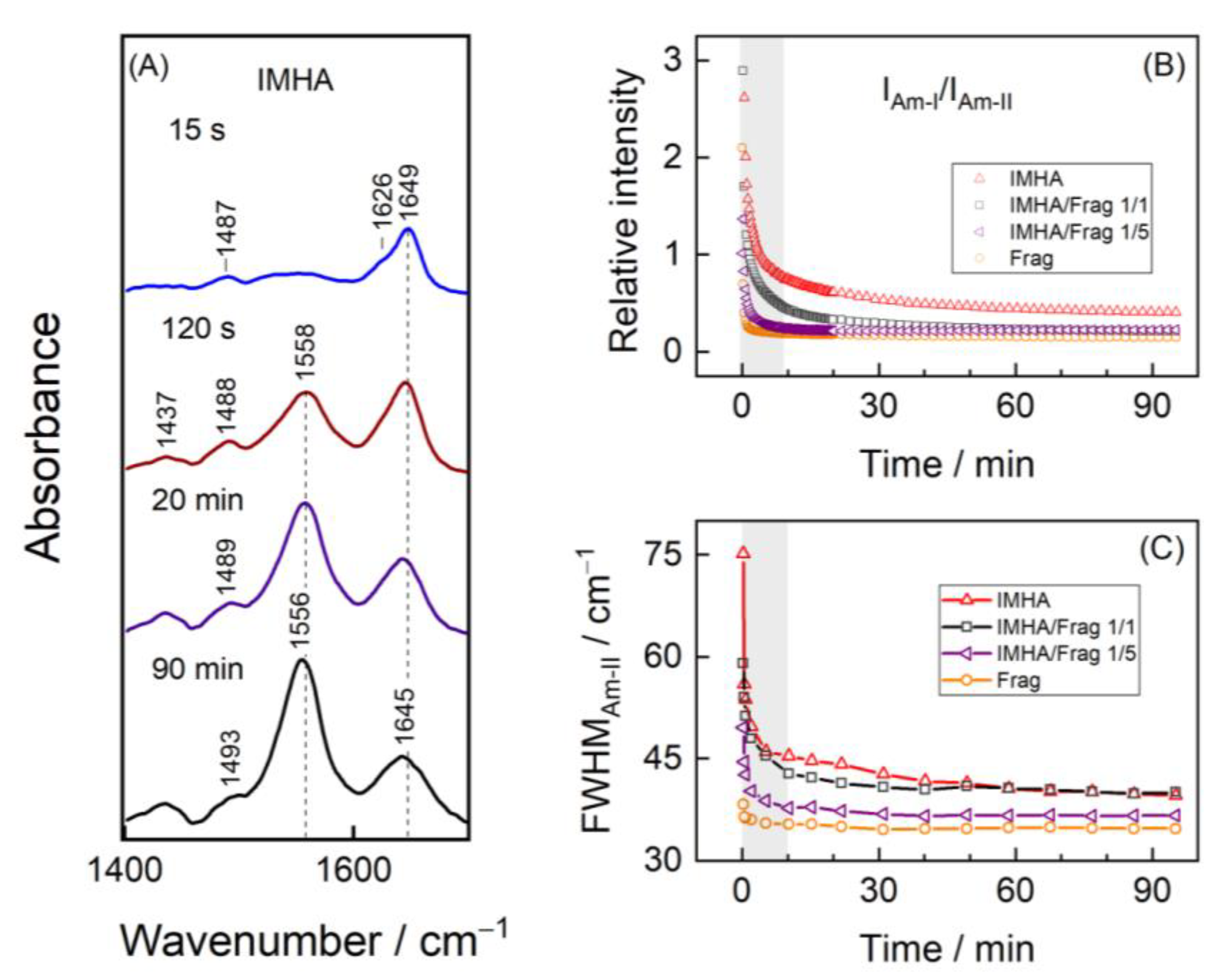 Materials 15 07221 g004
