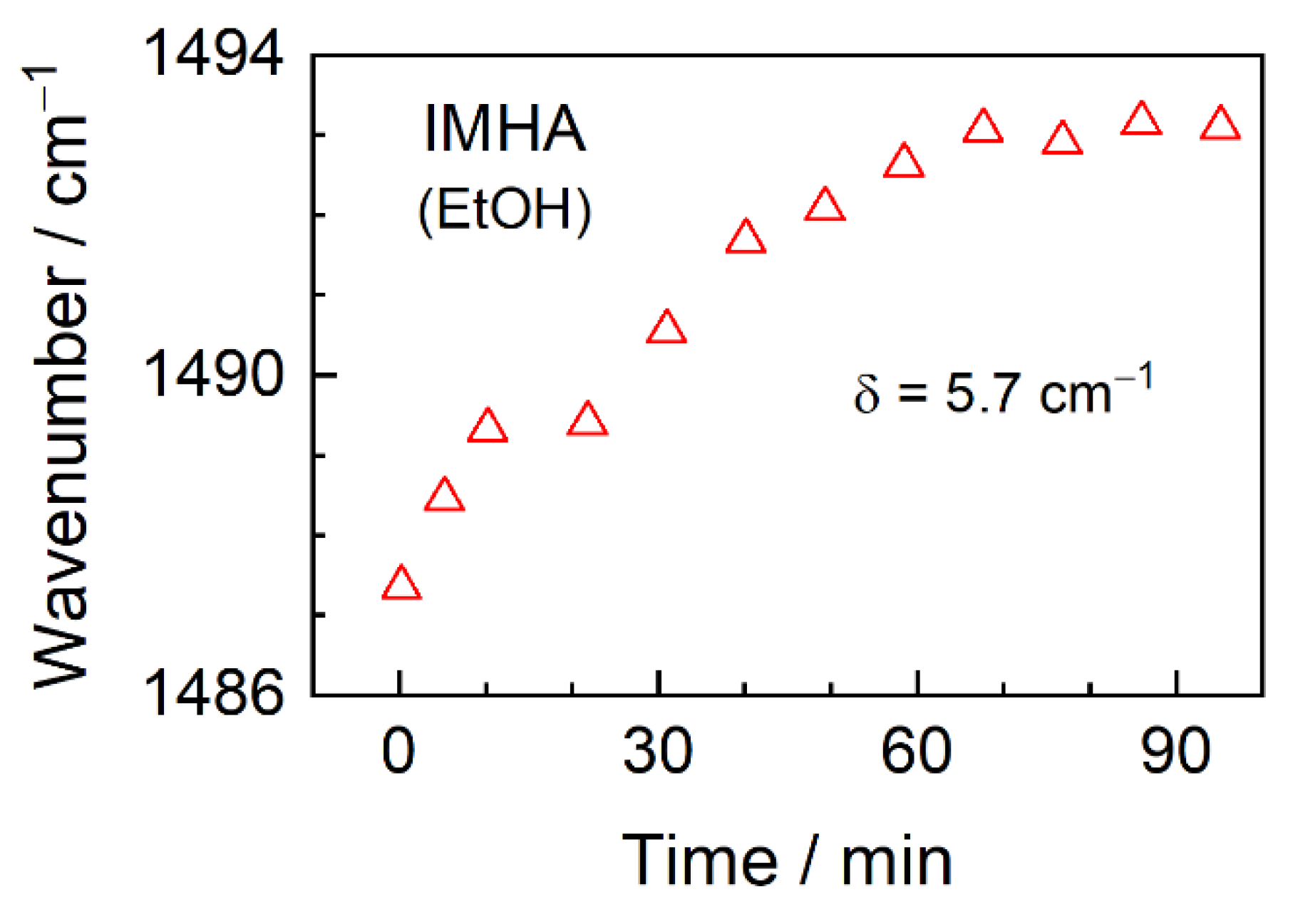Materials 15 07221 g005