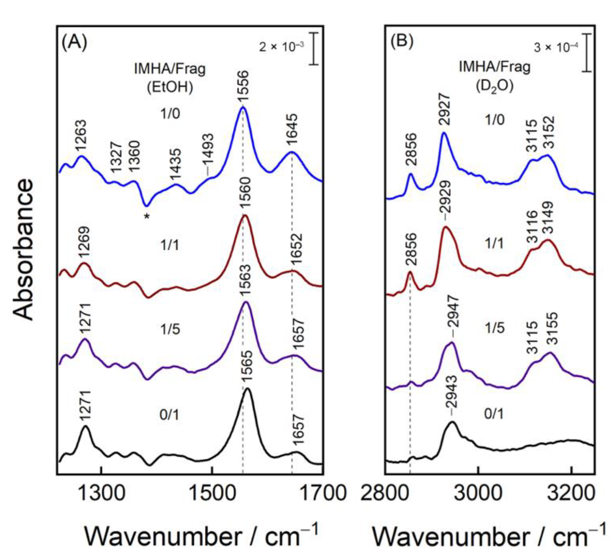 Materials 15 07221 g006