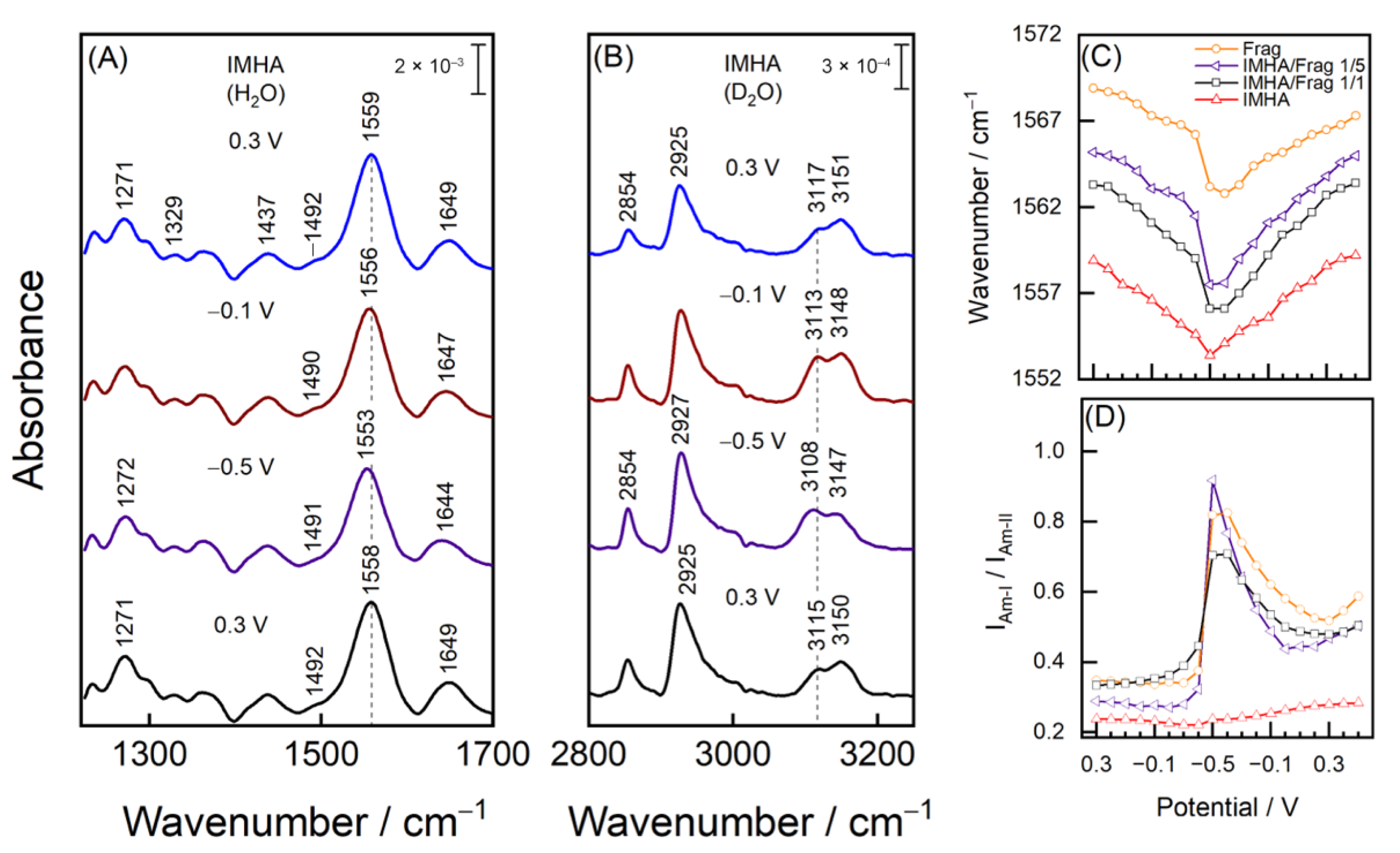 Materials 15 07221 g007