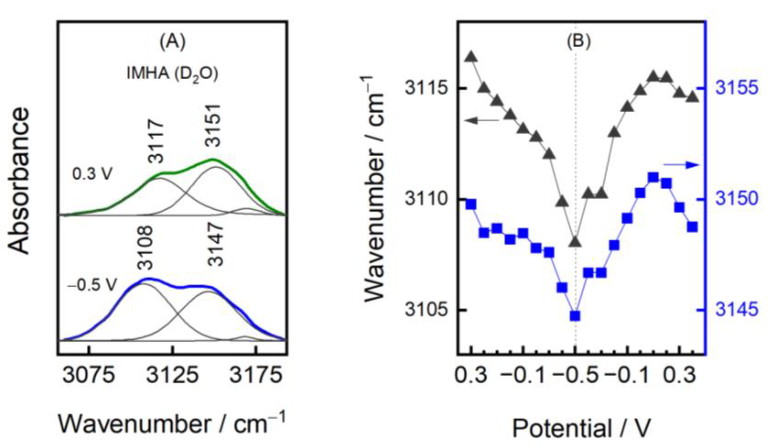 Materials 15 07221 g008