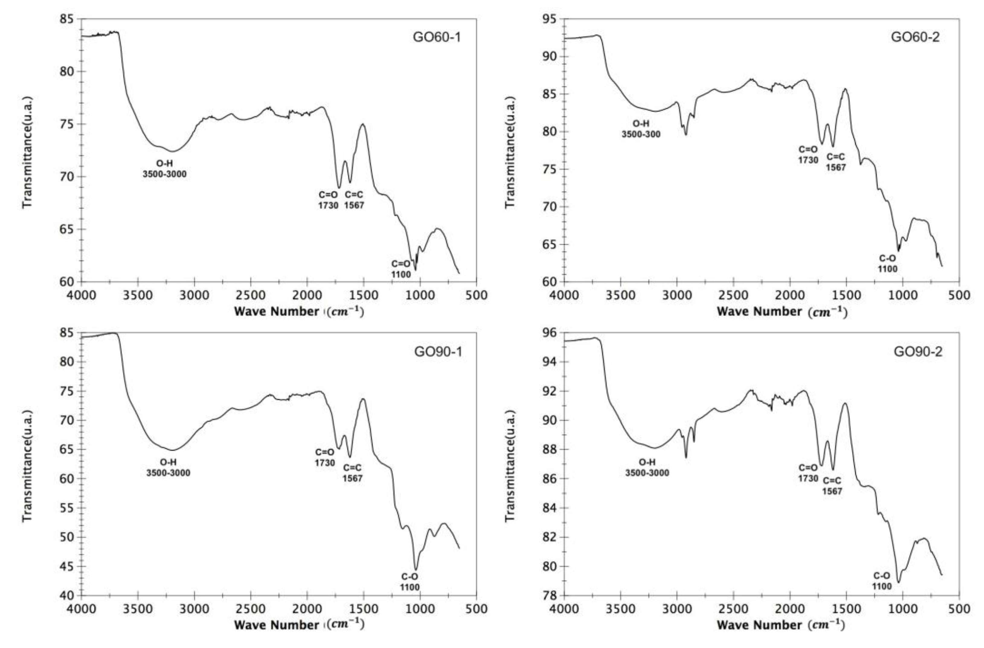 Materials 15 07228 g005