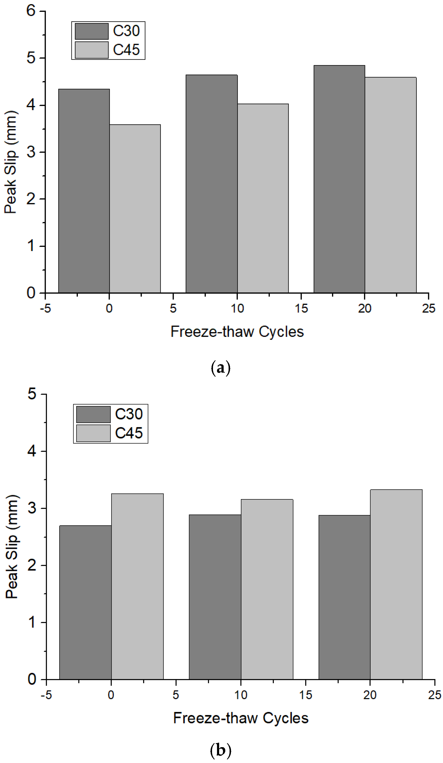 Materials 15 07233 g009