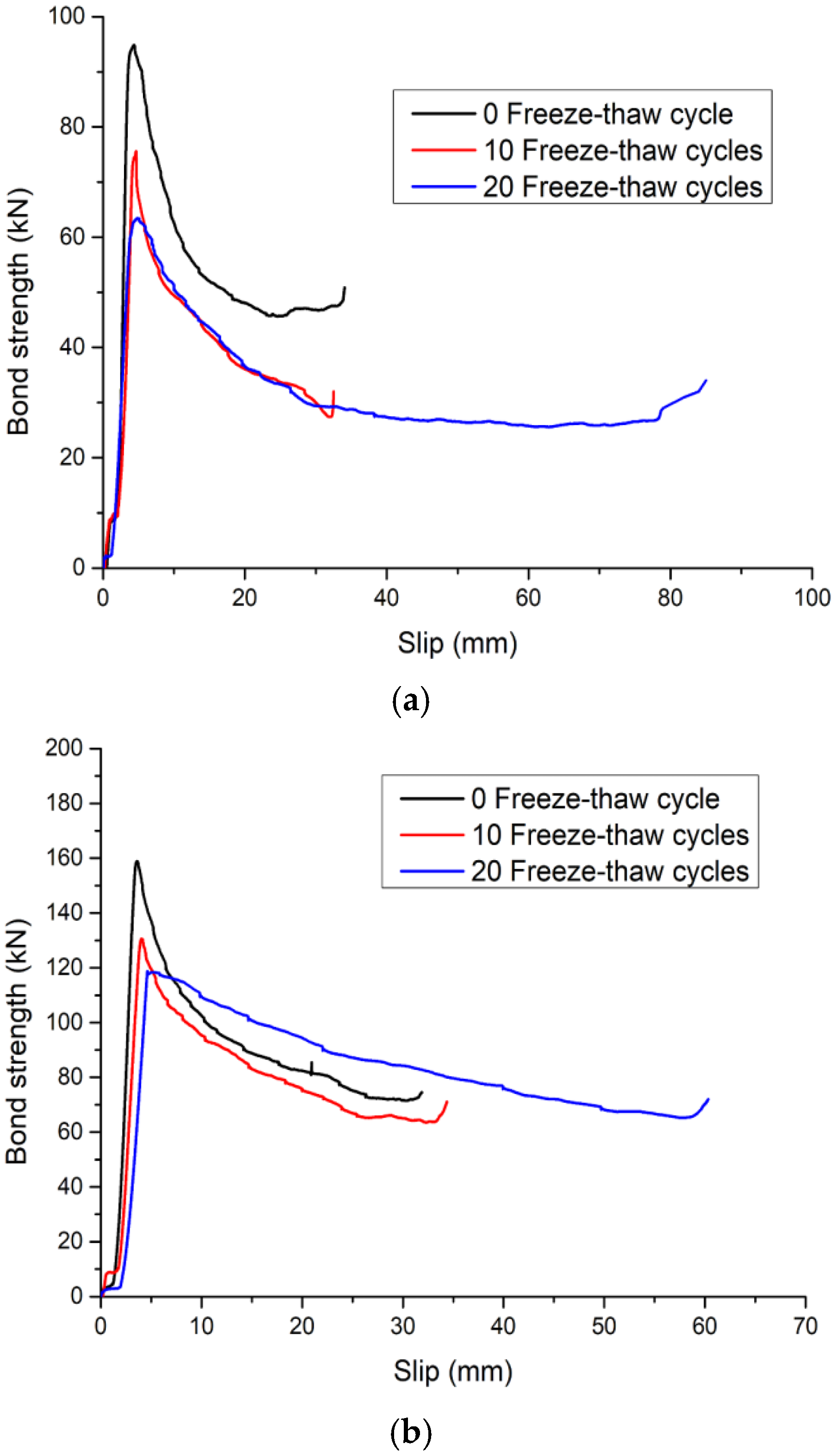 Materials 15 07233 g010