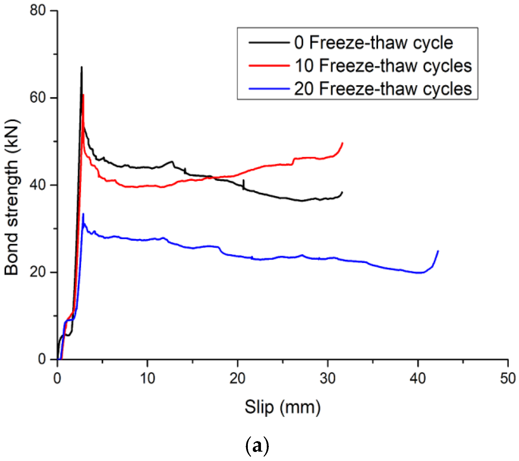 Materials 15 07233 g011a