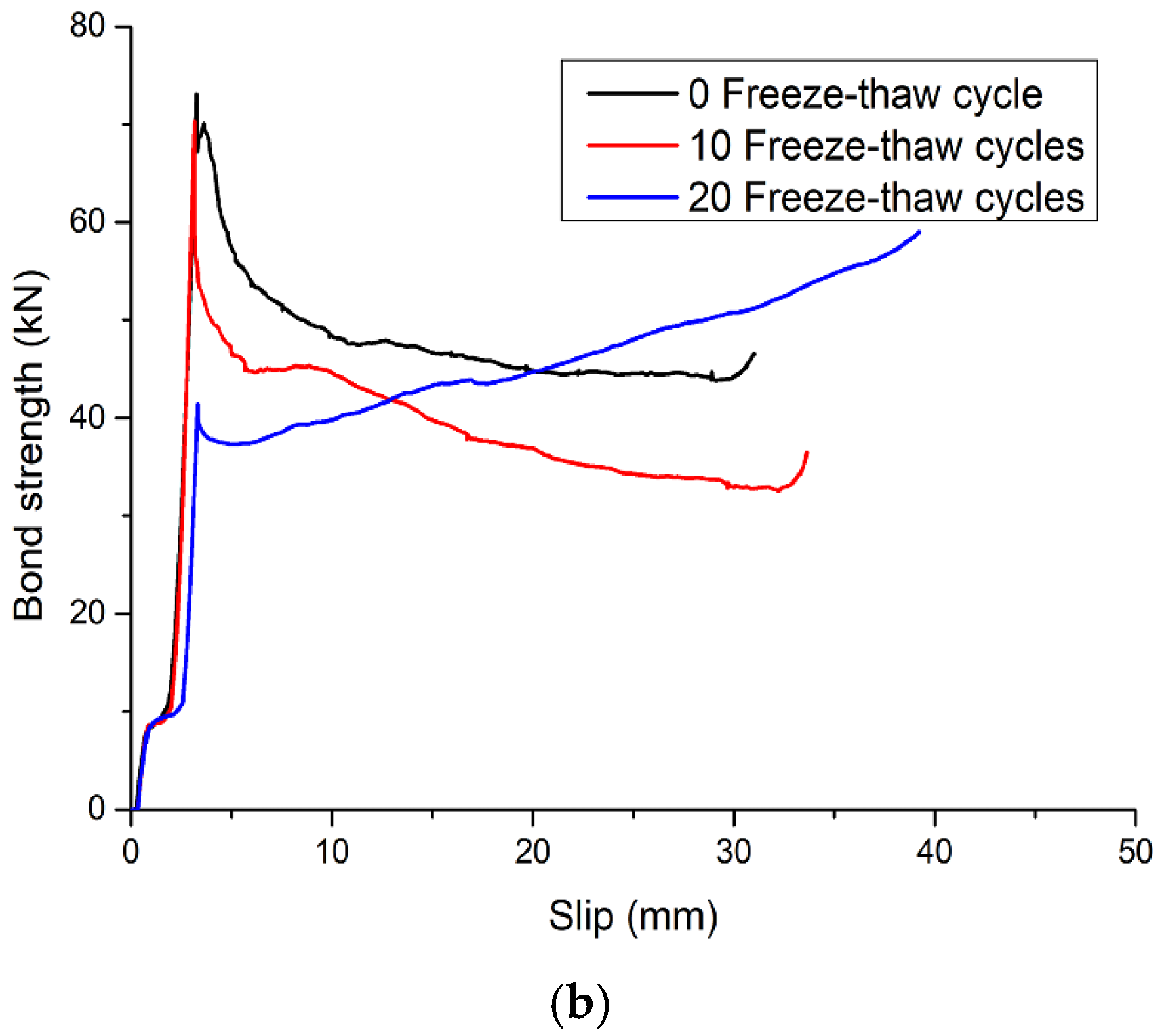 Materials 15 07233 g011b