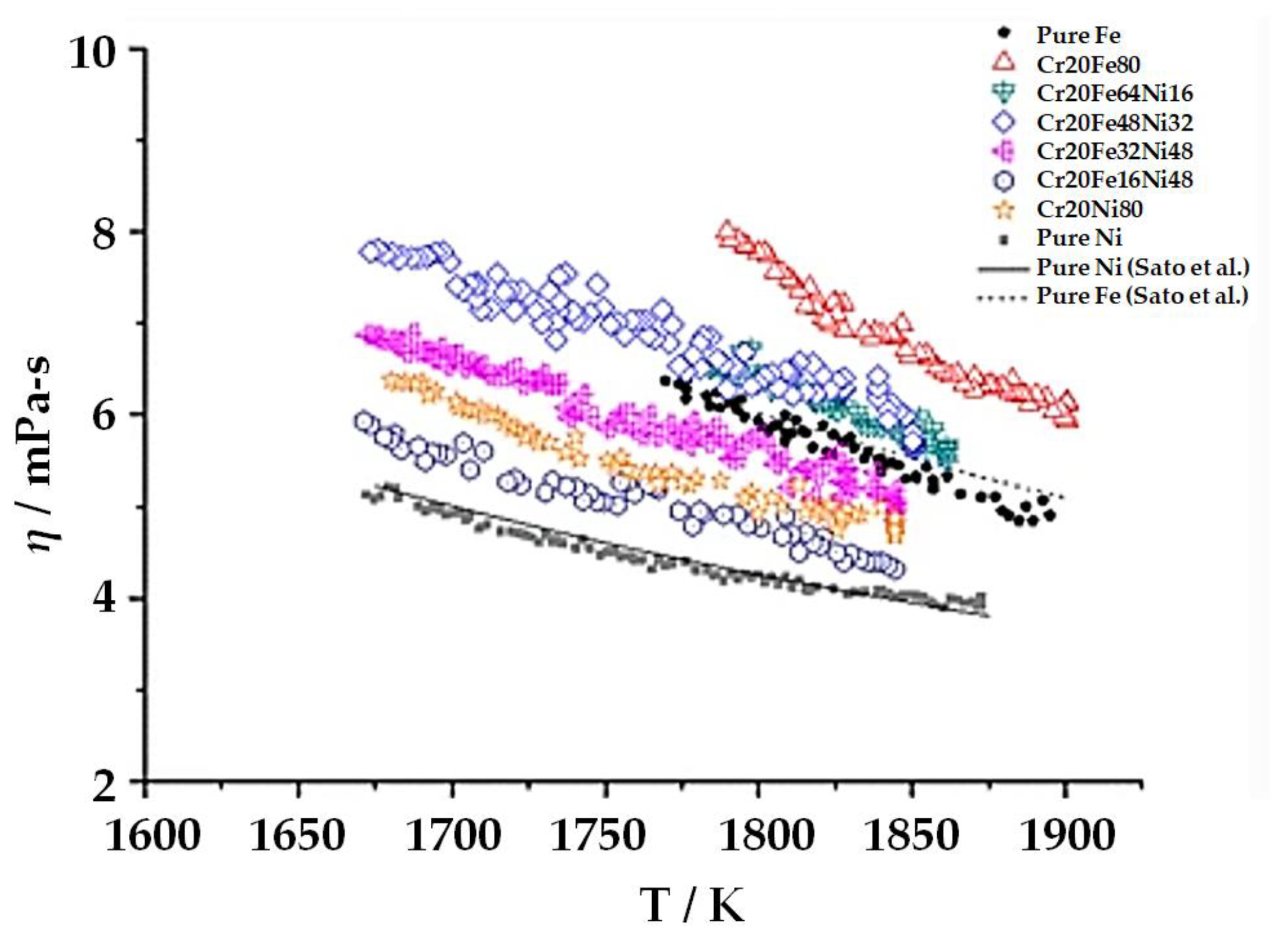 Materials 15 07234 g002