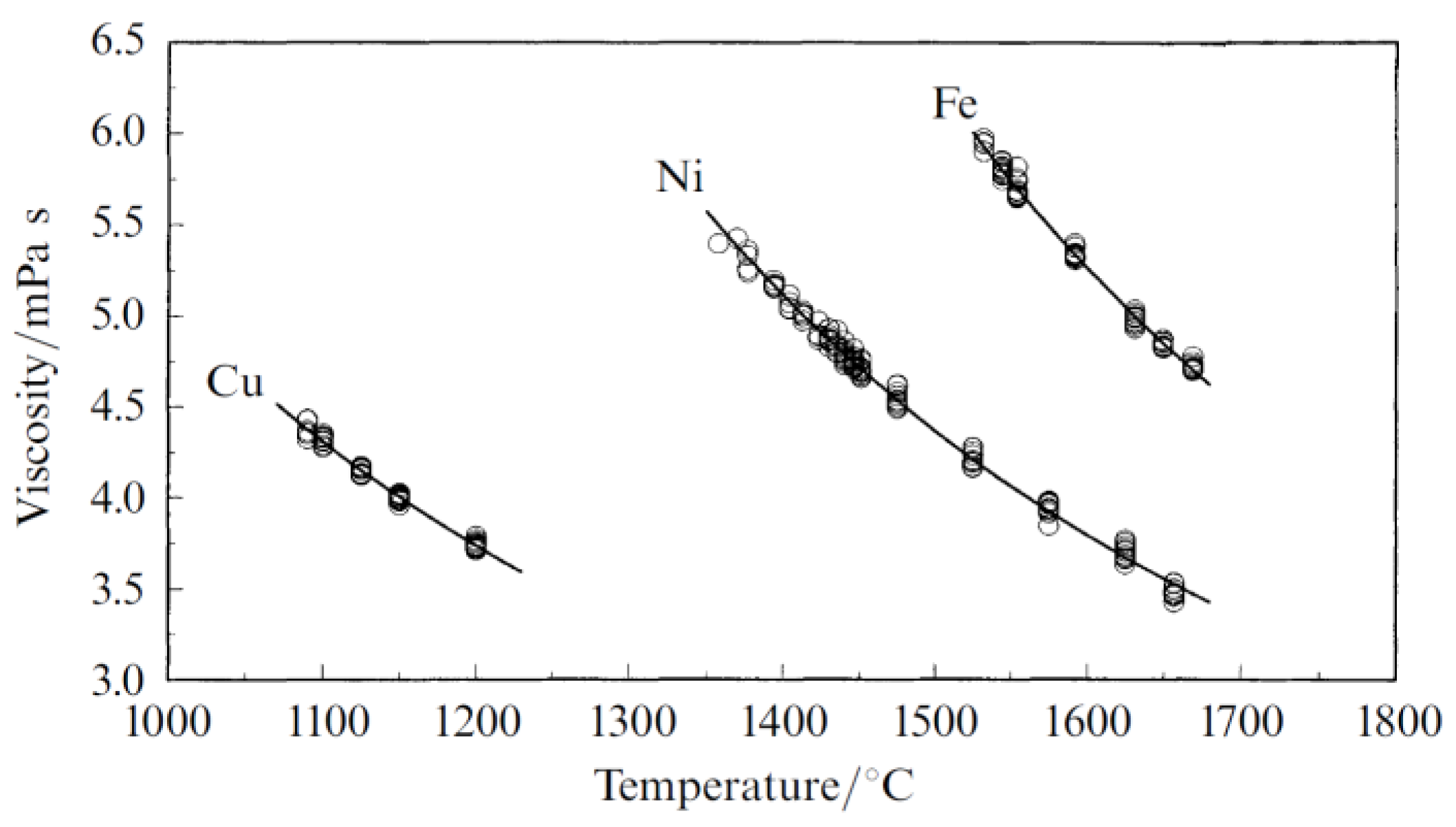 Materials 15 07234 g003
