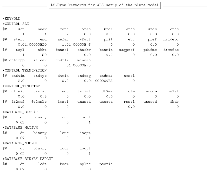 Materials 15 07241 i005