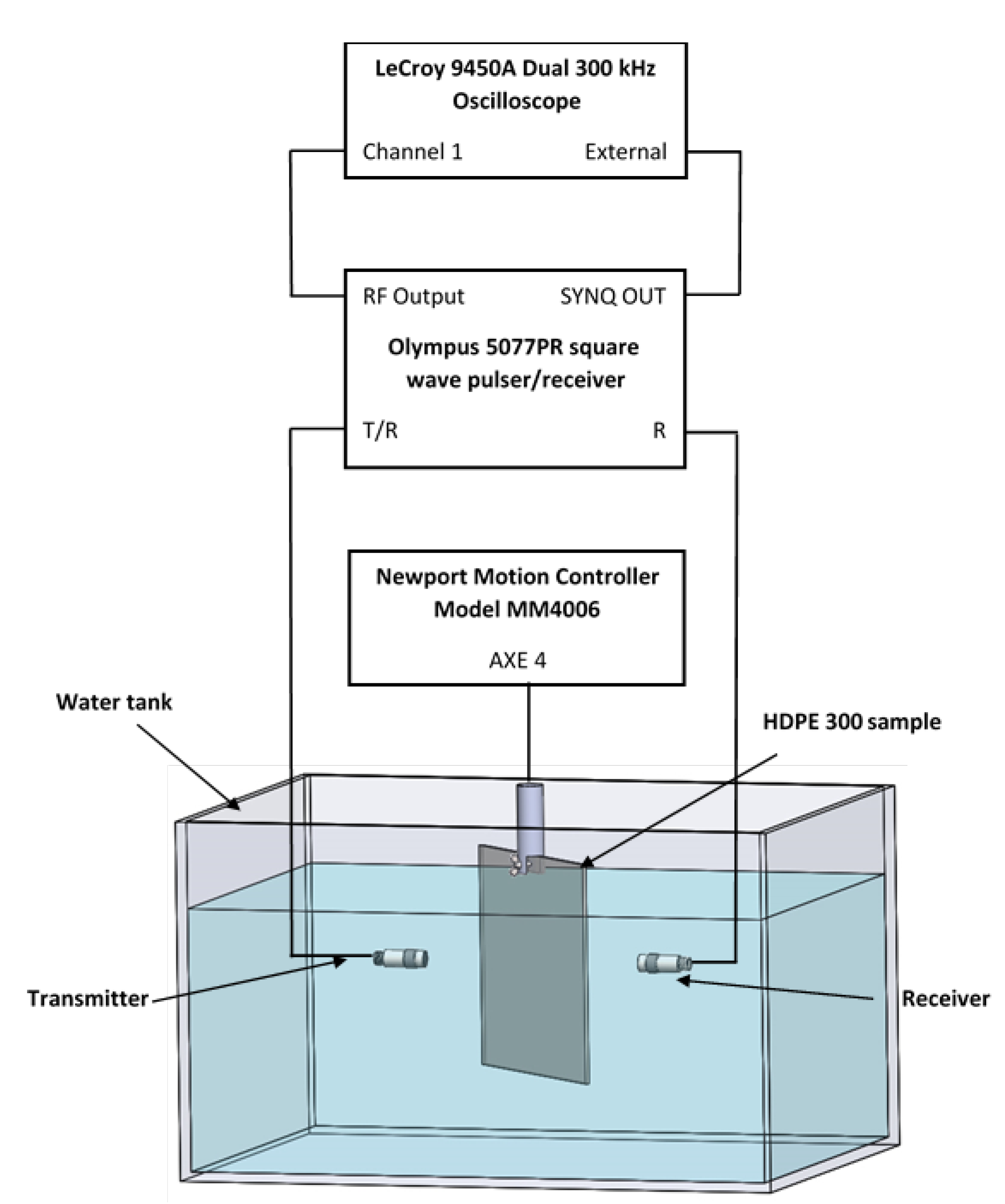 Materials 15 07249 g002 Materials 15 07249 g002