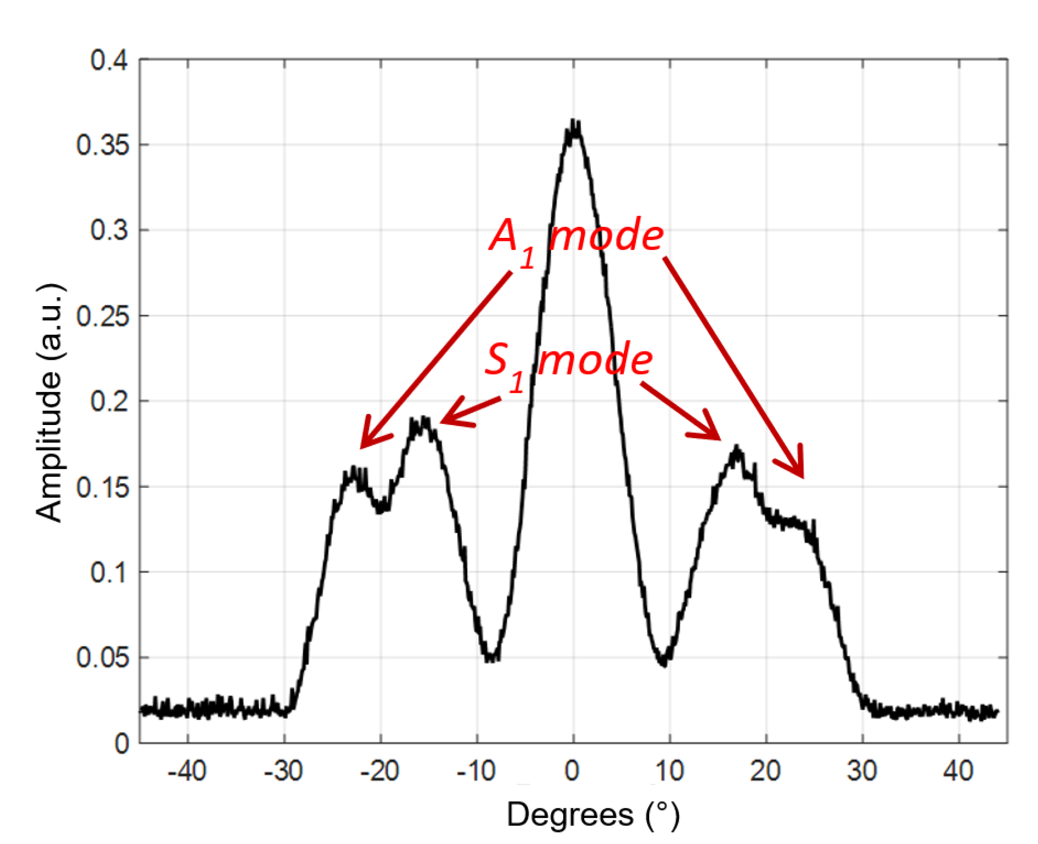 Materials 15 07249 g017 Materials 15 07249 g017