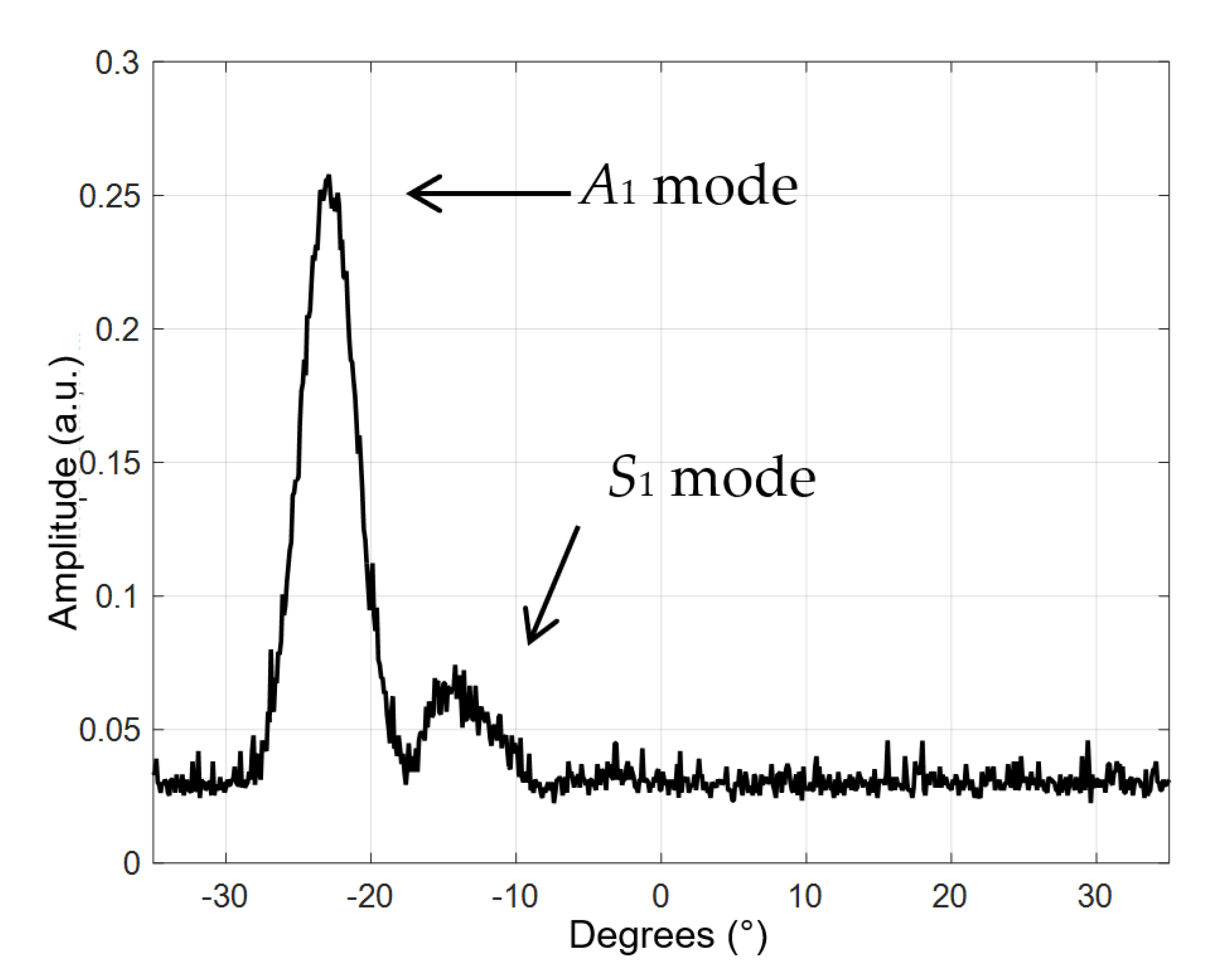 Materials 15 07249 g019 Materials 15 07249 g019