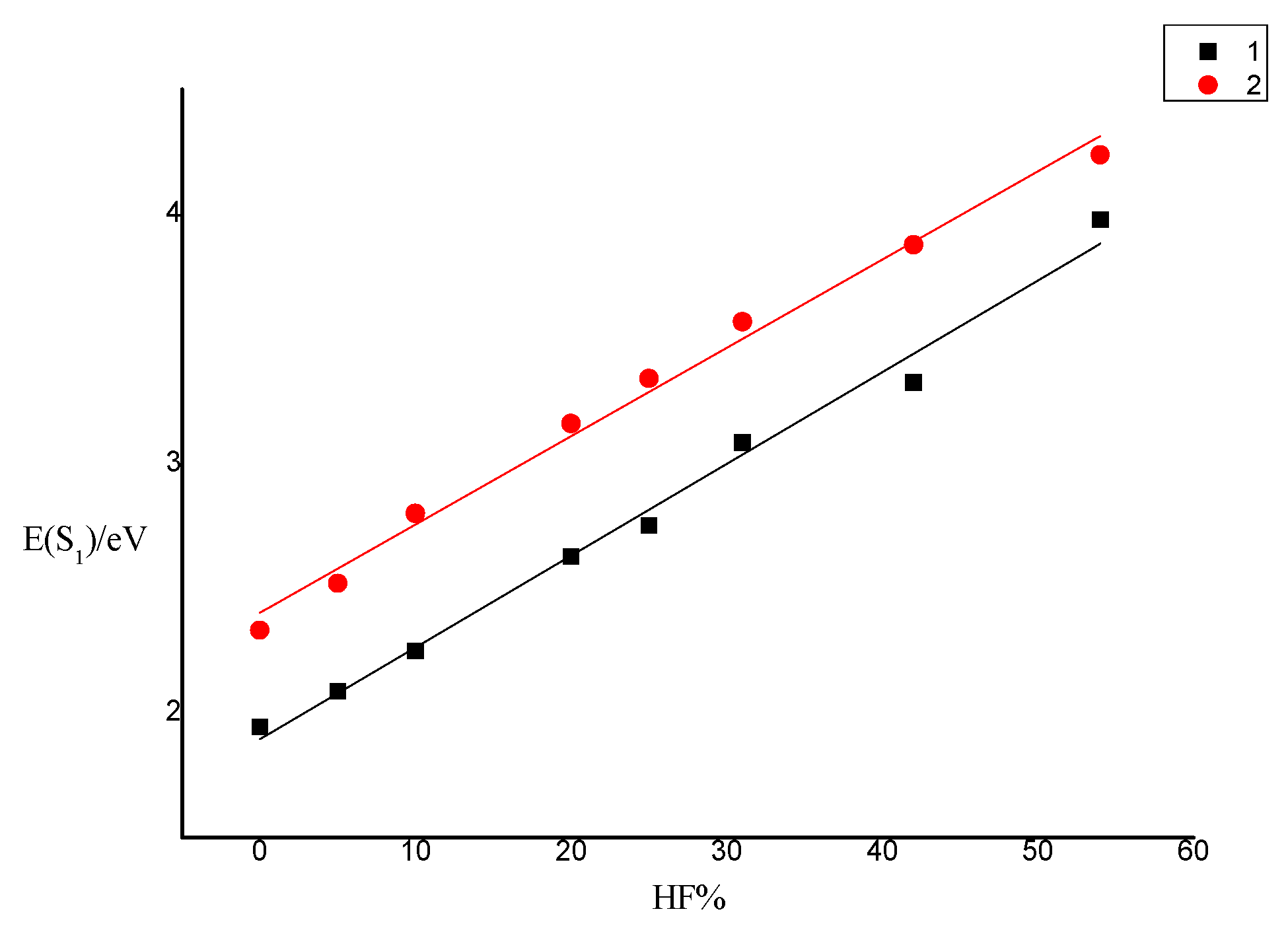 Materials 15 07253 g002