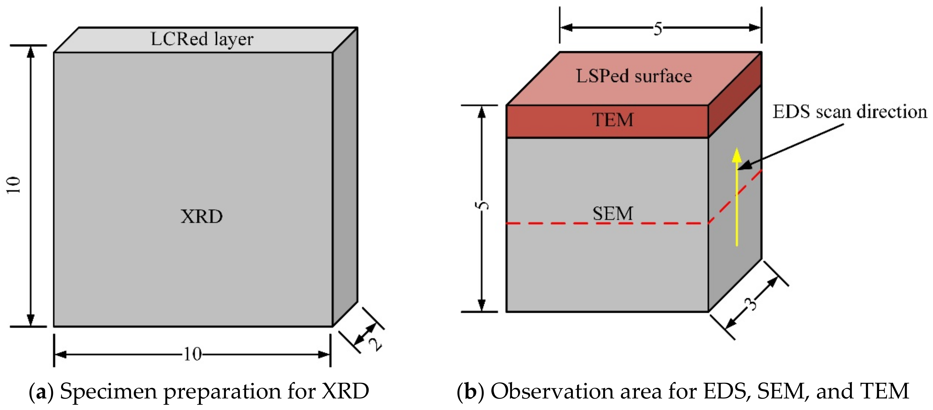 Materials 15 07254 g003