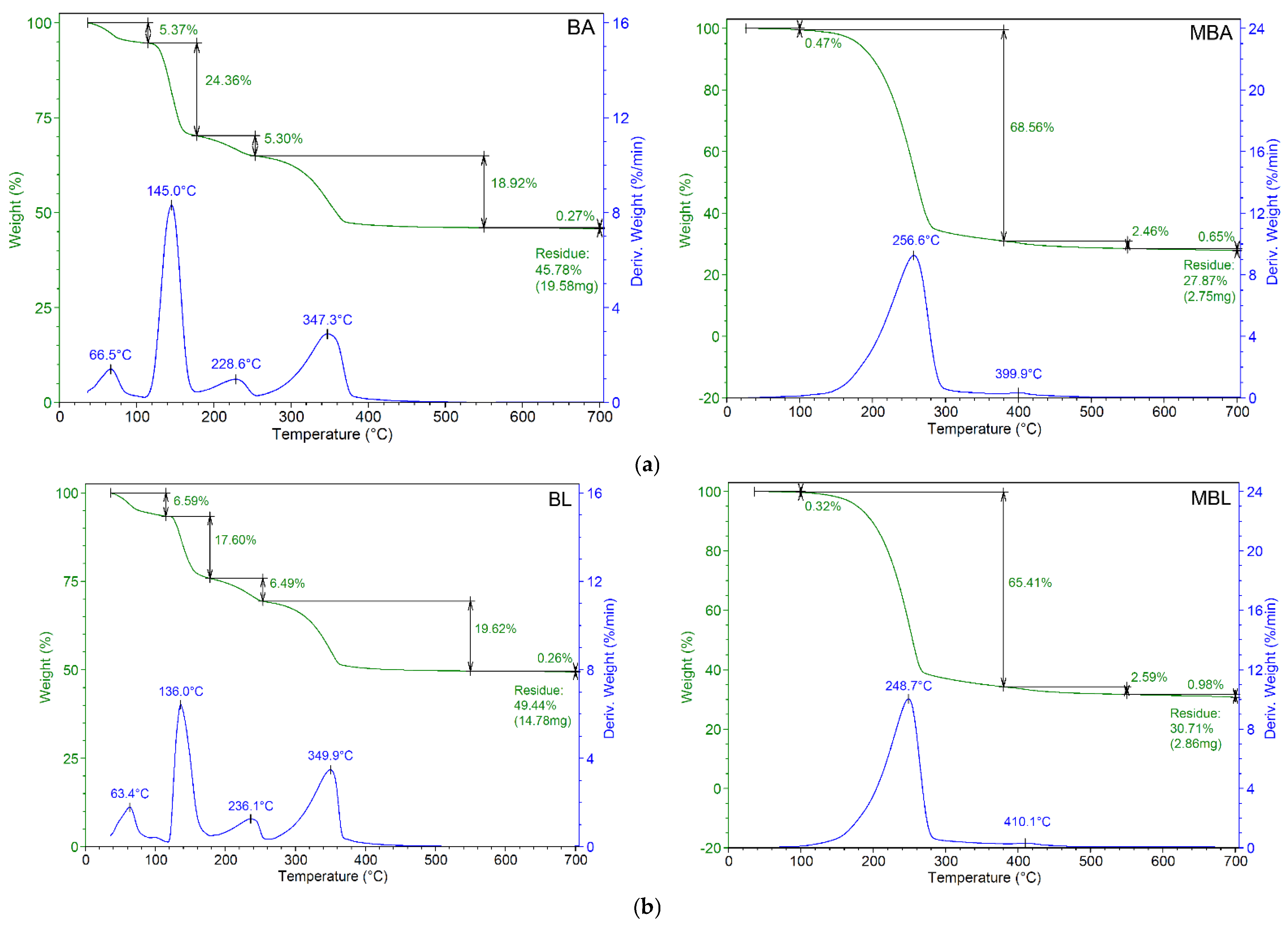Materials 15 07259 g007a Materials 15 07259 g007a