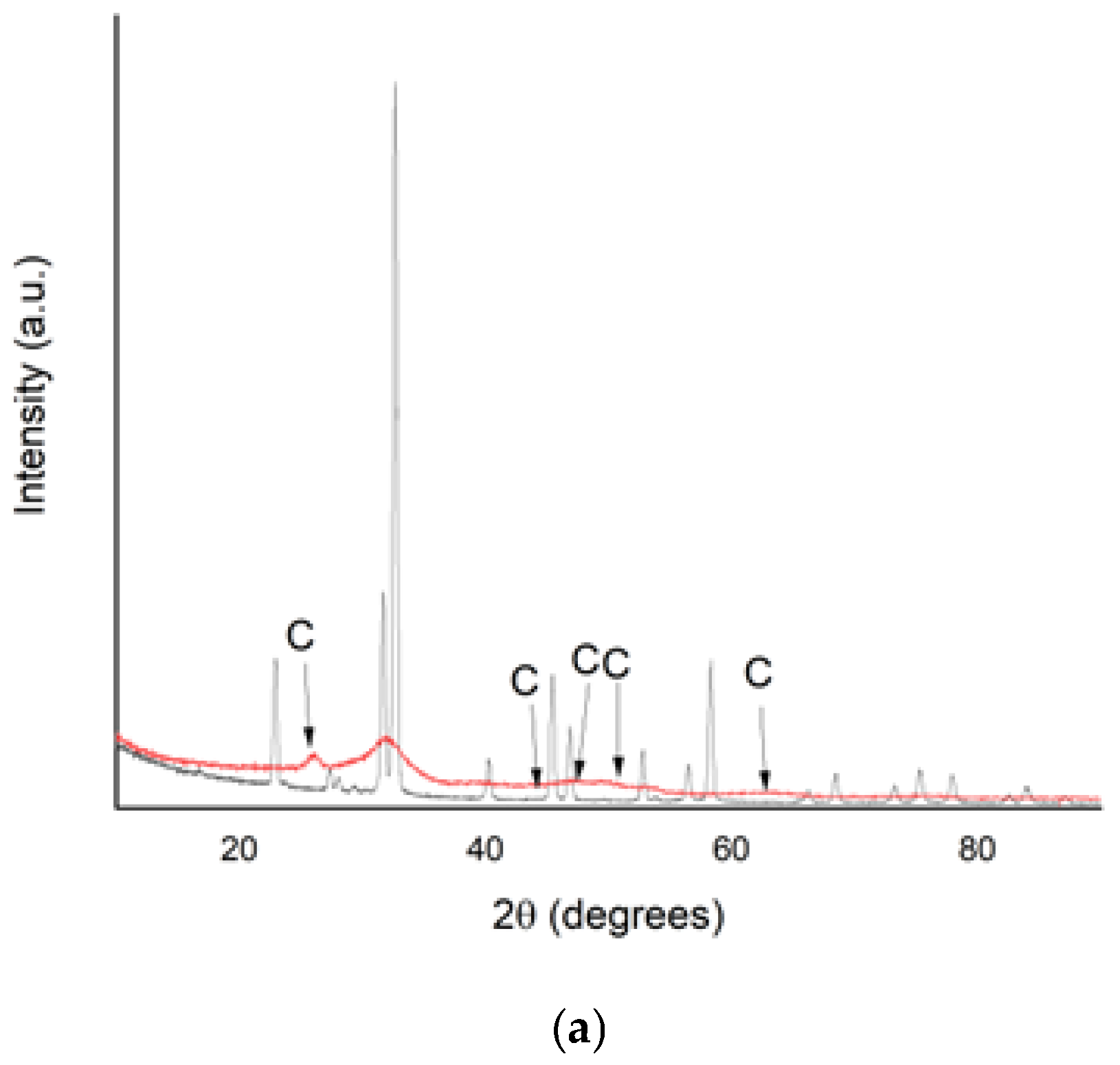 Materials 15 07259 g008a Materials 15 07259 g008a