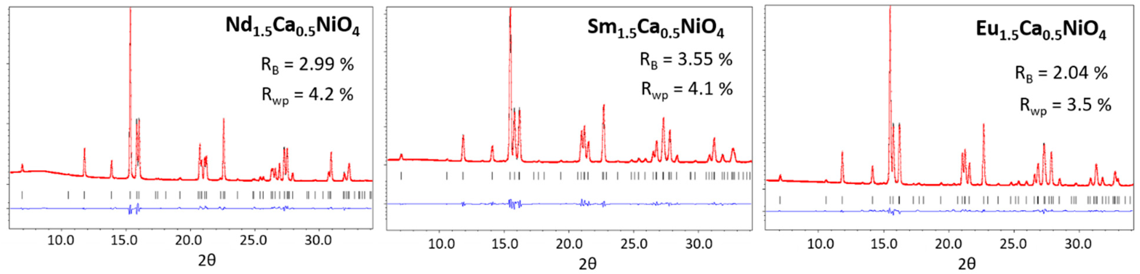 Materials 15 07265 g001