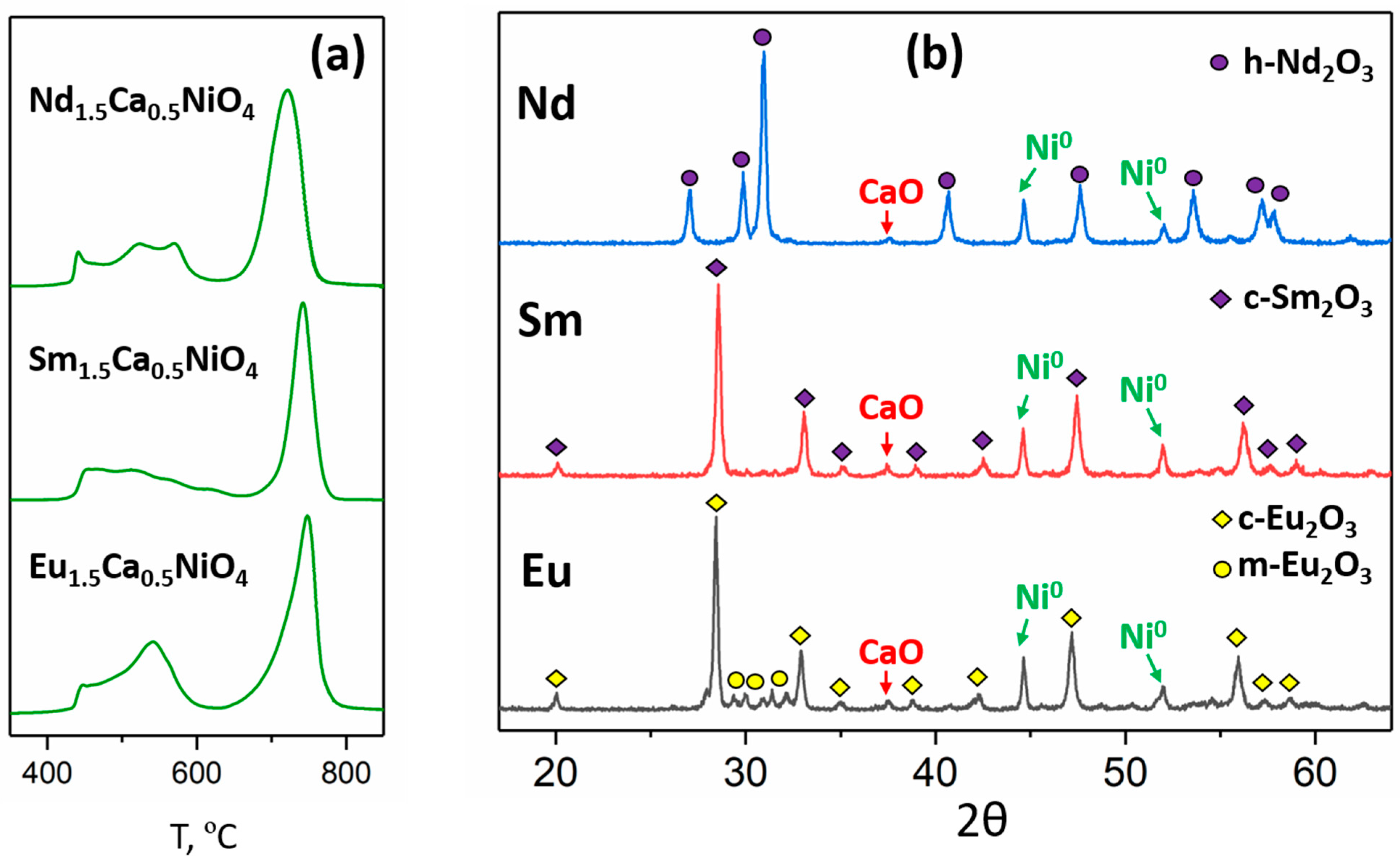 Materials 15 07265 g003