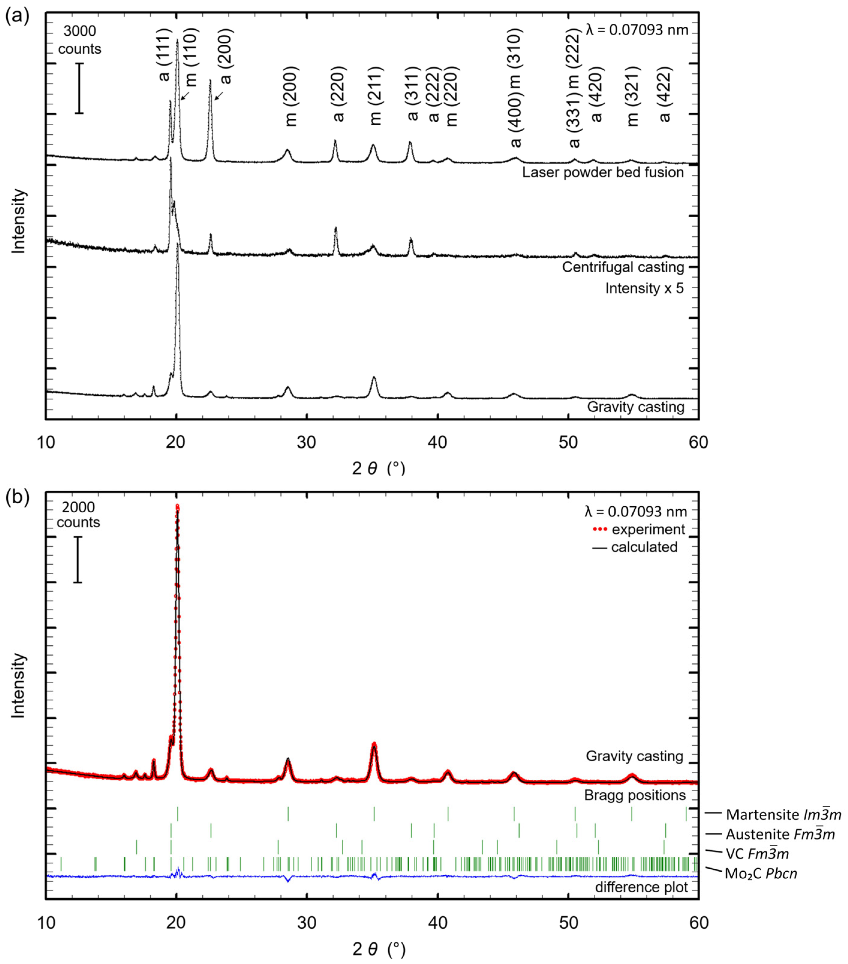 Materials 15 07266 g003