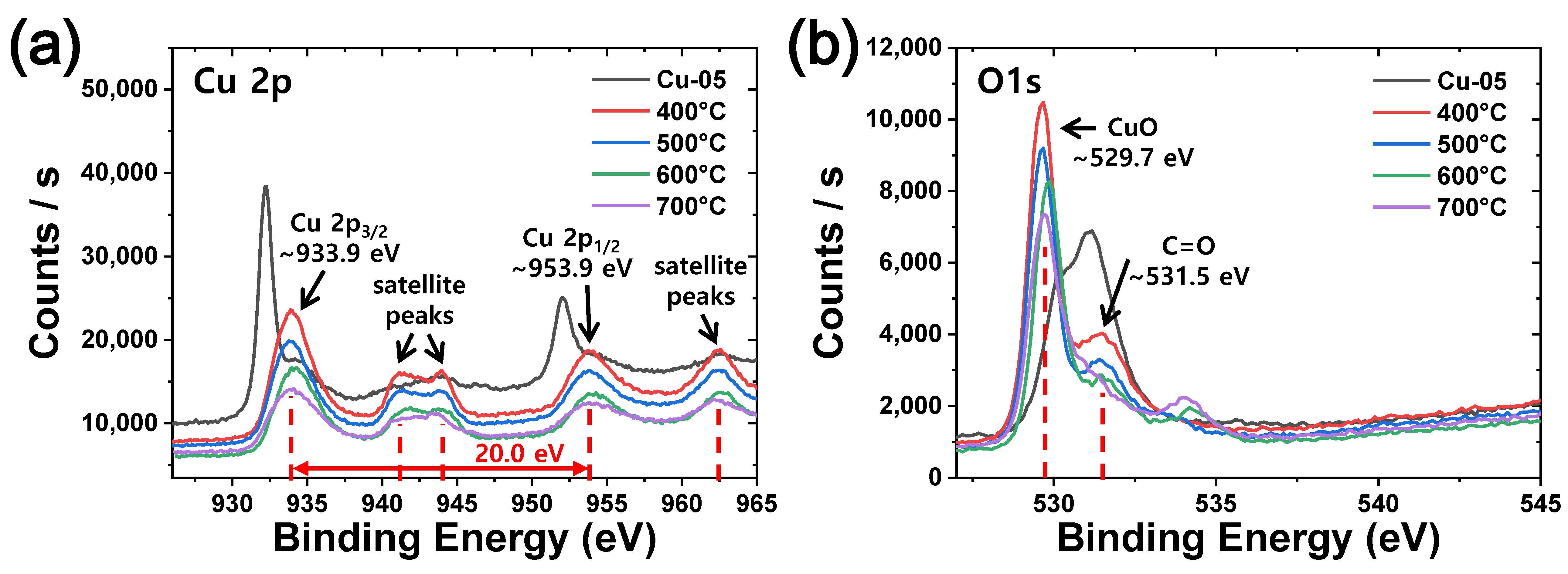 Materials 15 07270 g005