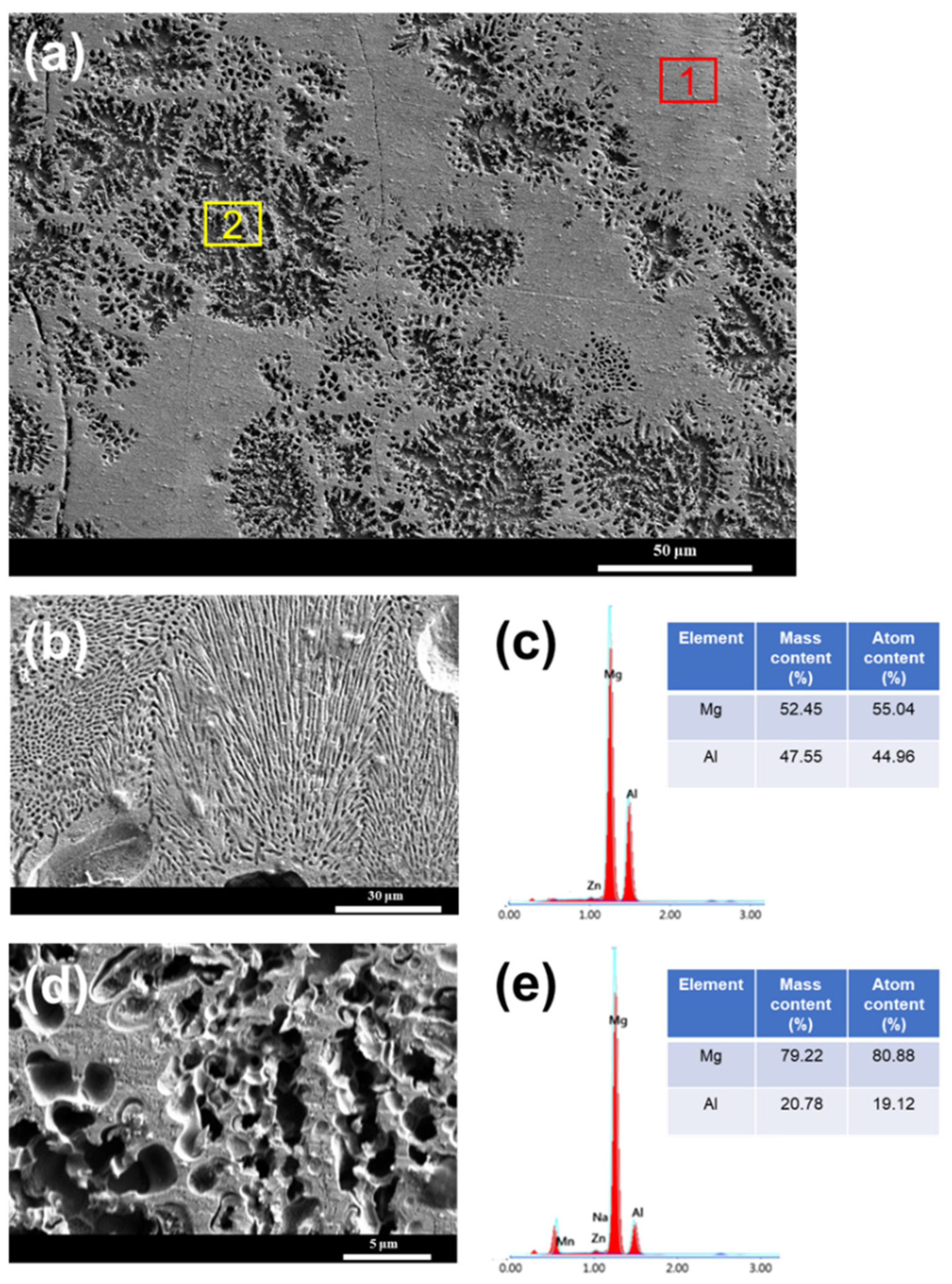 Materials 15 07272 g009 Materials 15 07272 g009