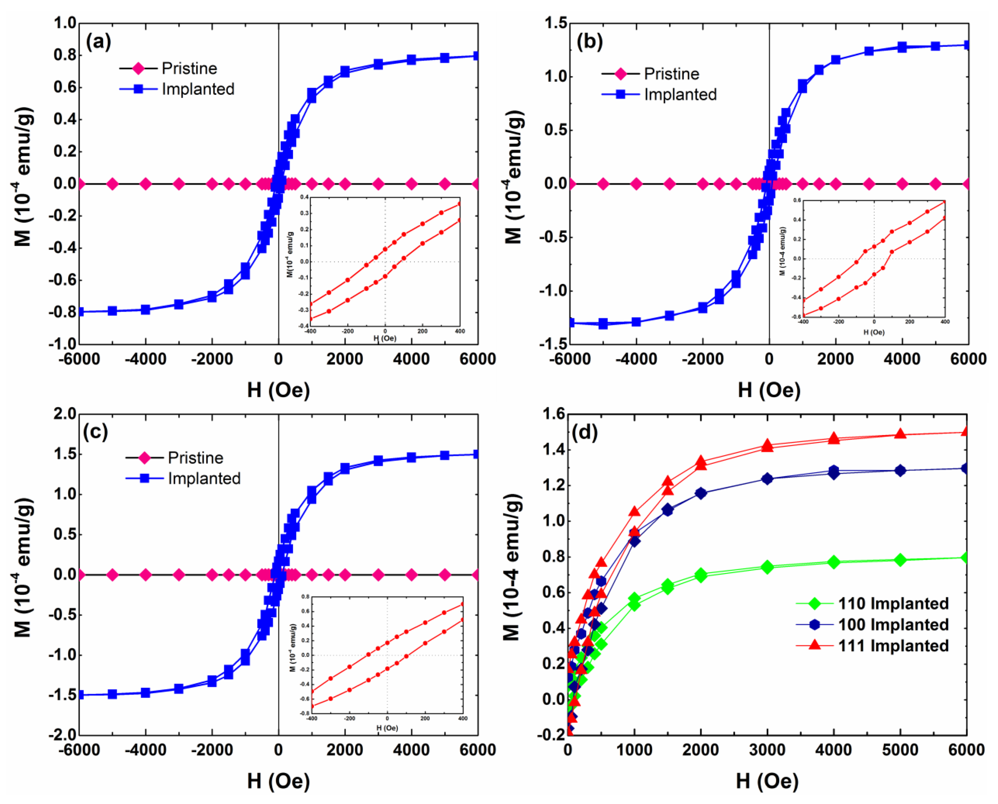 Materials 15 07274 g001