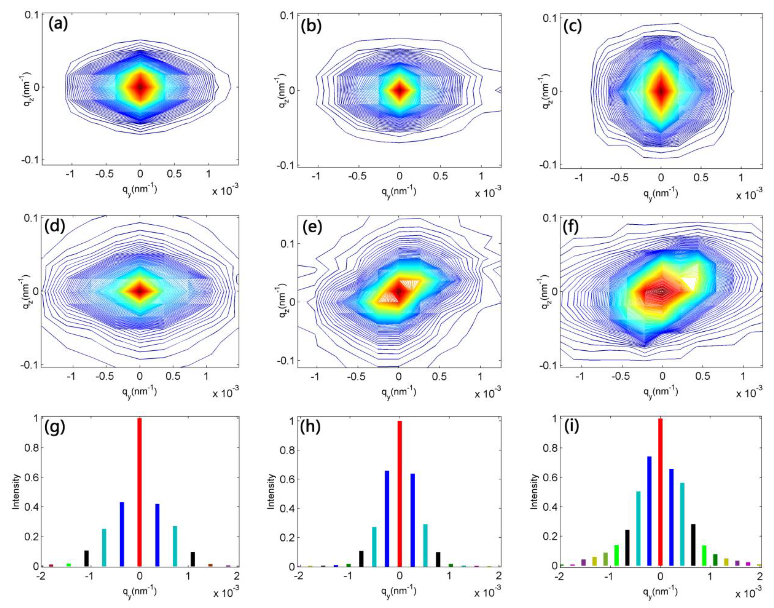 Materials 15 07274 g003
