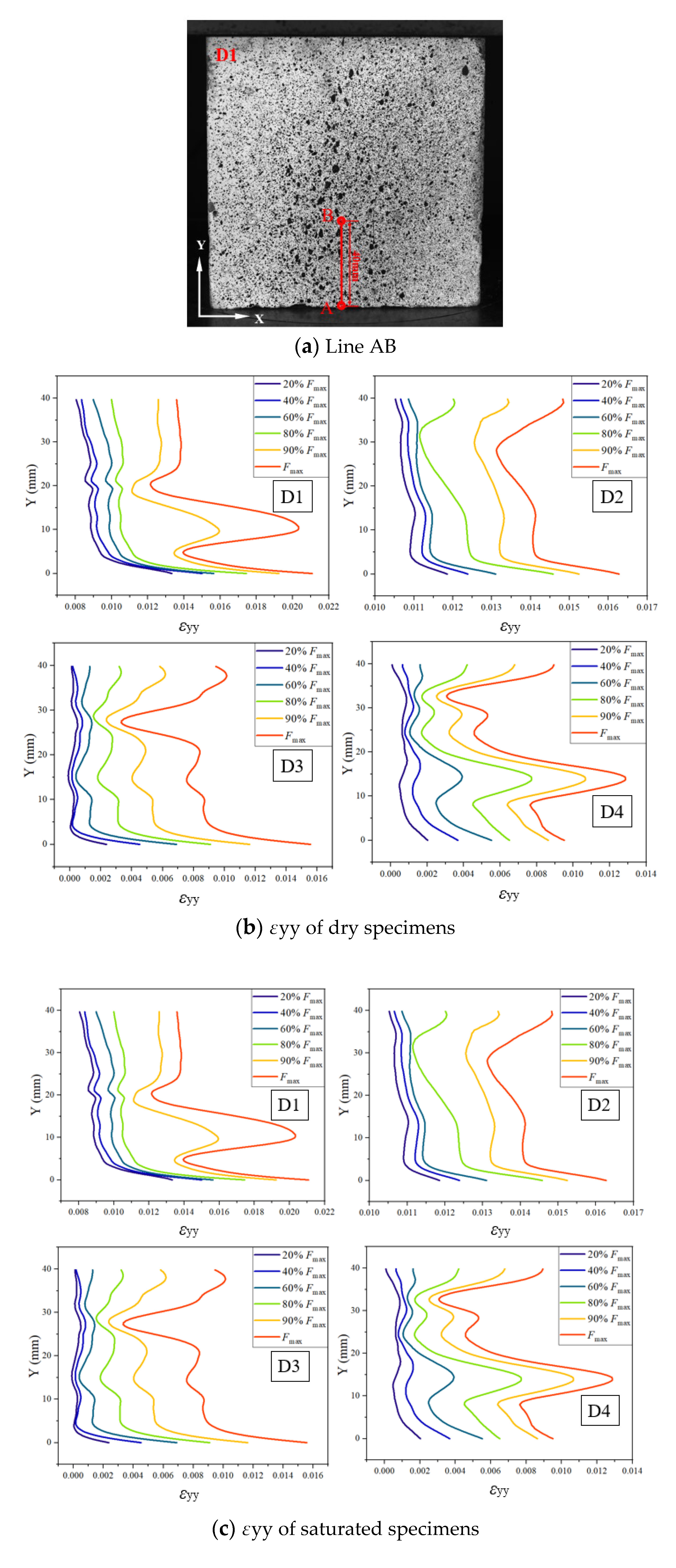 Materials 15 07278 g003