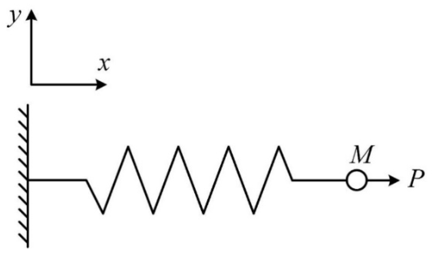 Materials 15 07278 g005