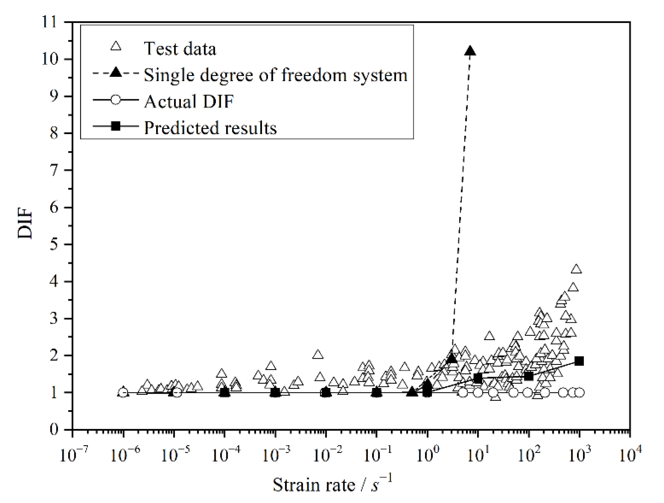 Materials 15 07278 g007