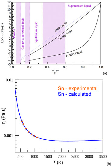 Materials 15 07285 g005