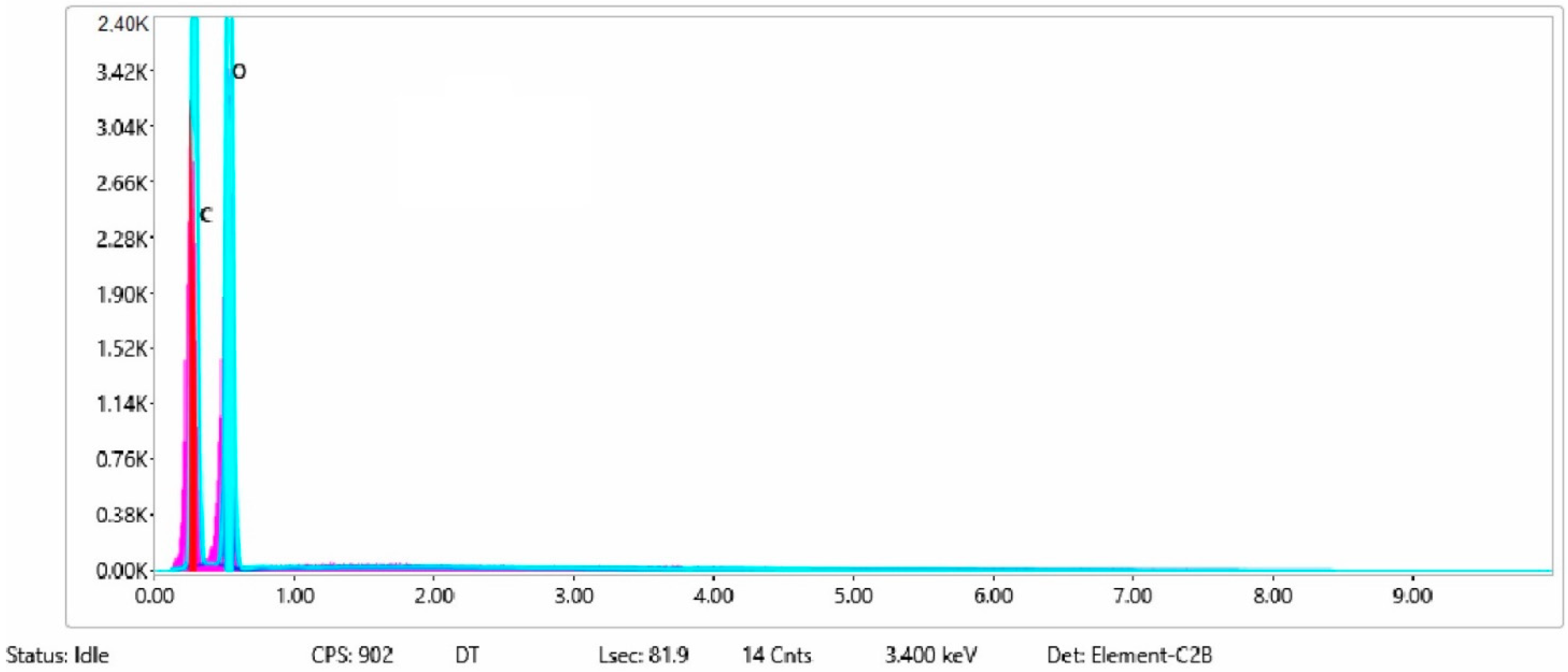 Materials 15 07286 g002