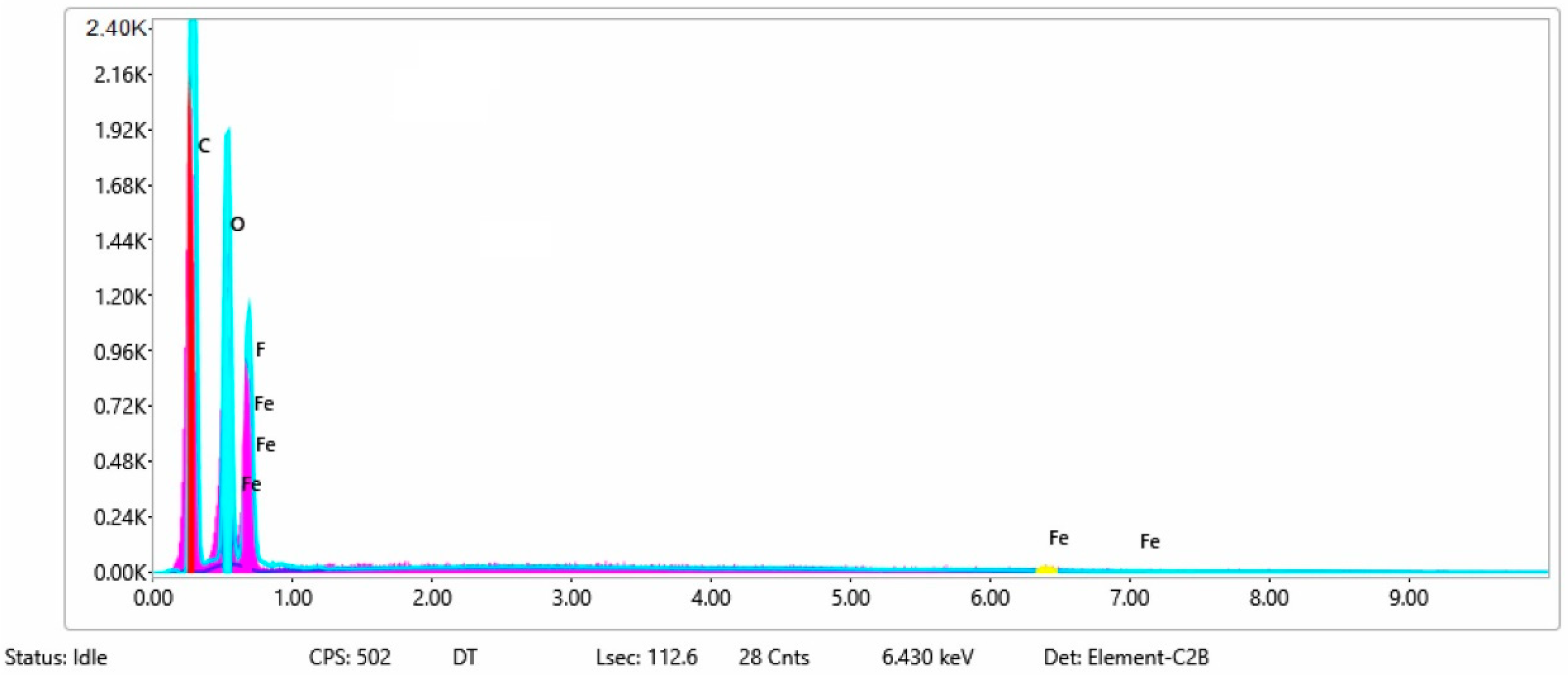 Materials 15 07286 g004