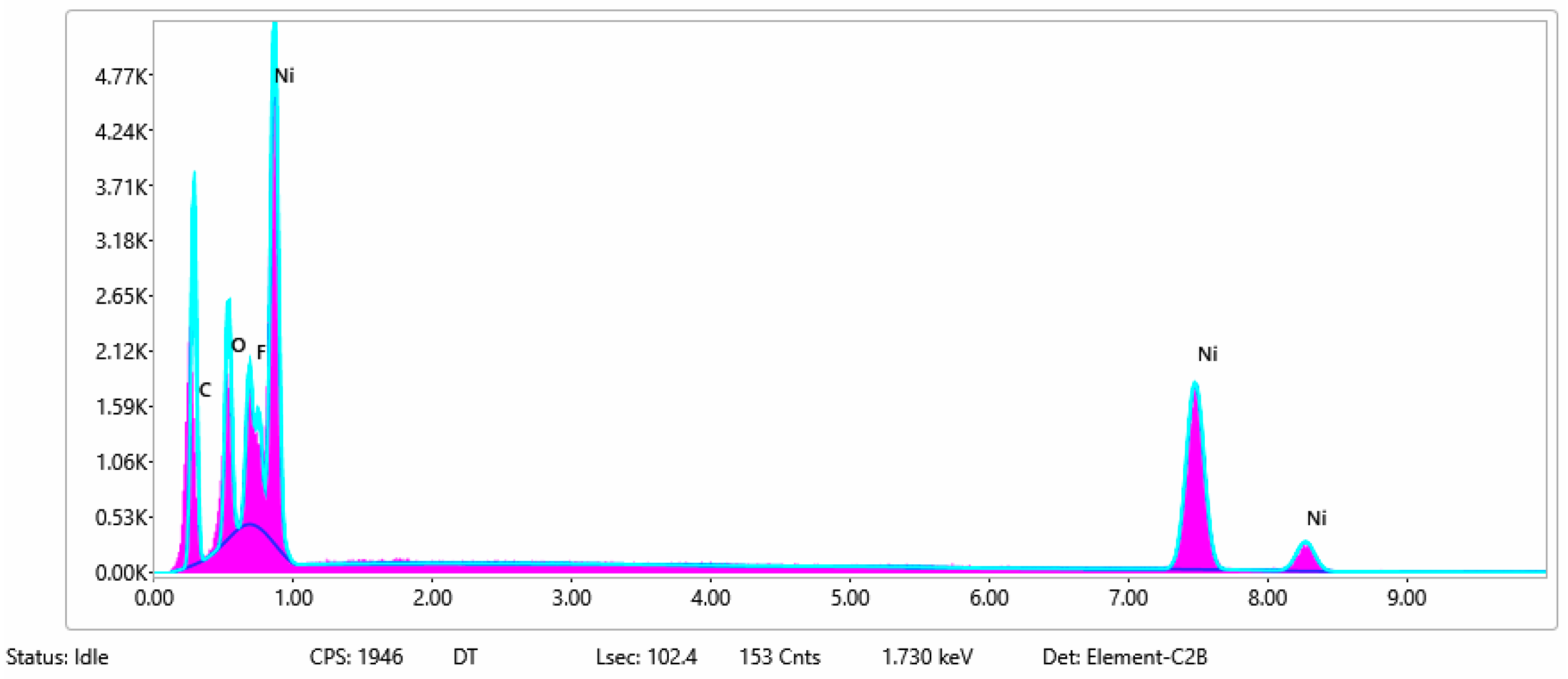 Materials 15 07286 g006