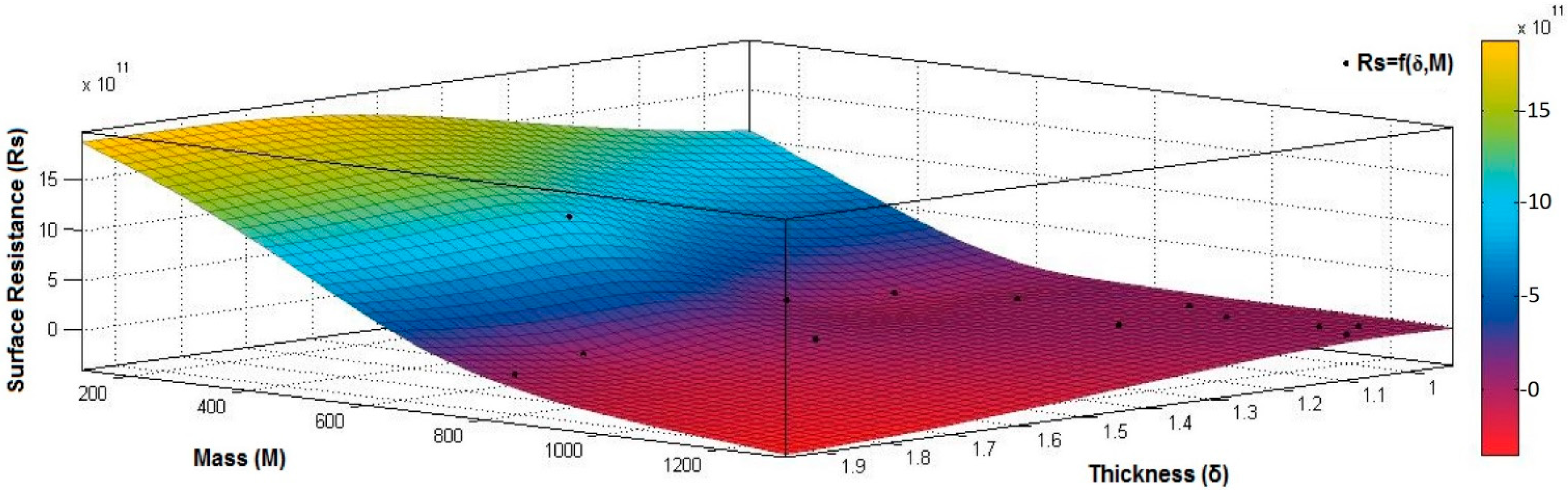 Materials 15 07286 g012